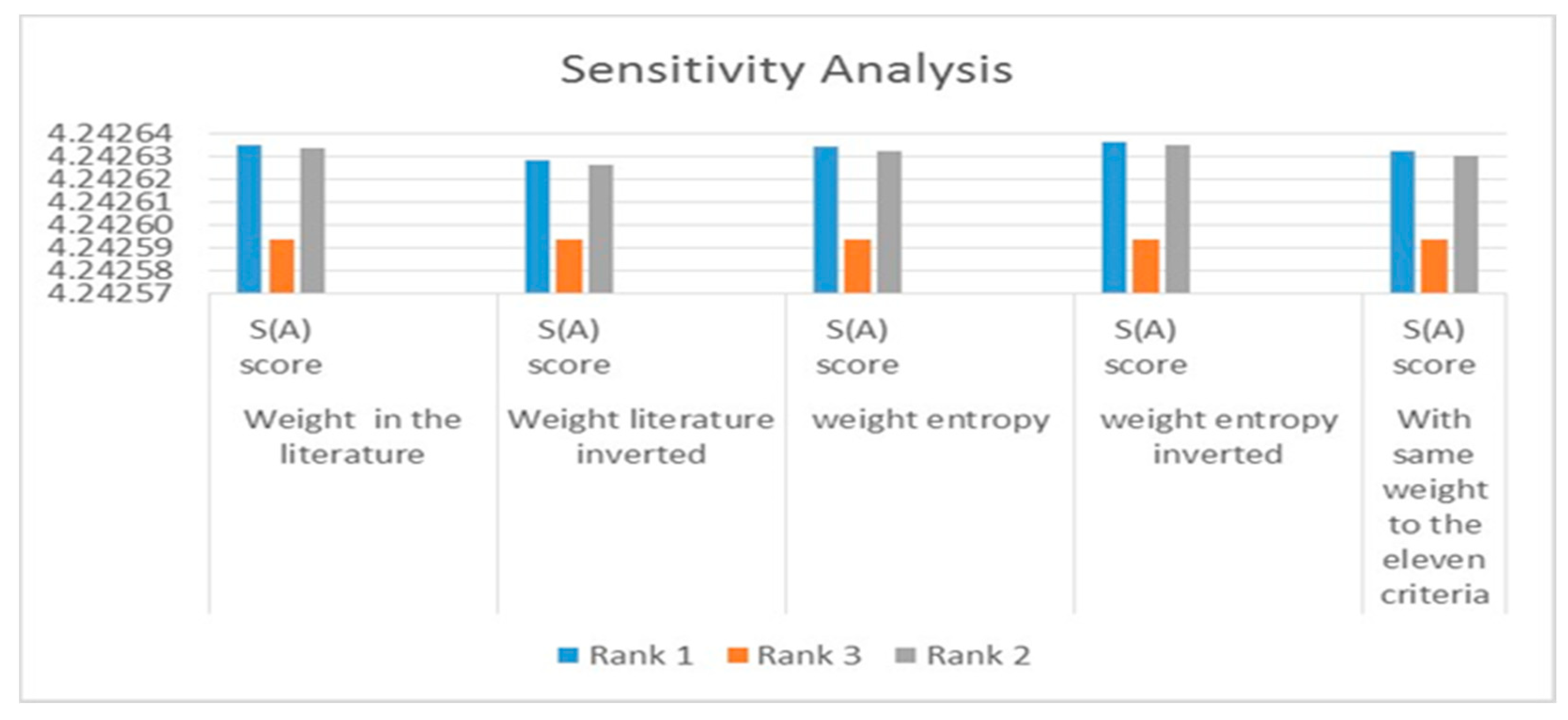 Symmetry 13 00440 g003
