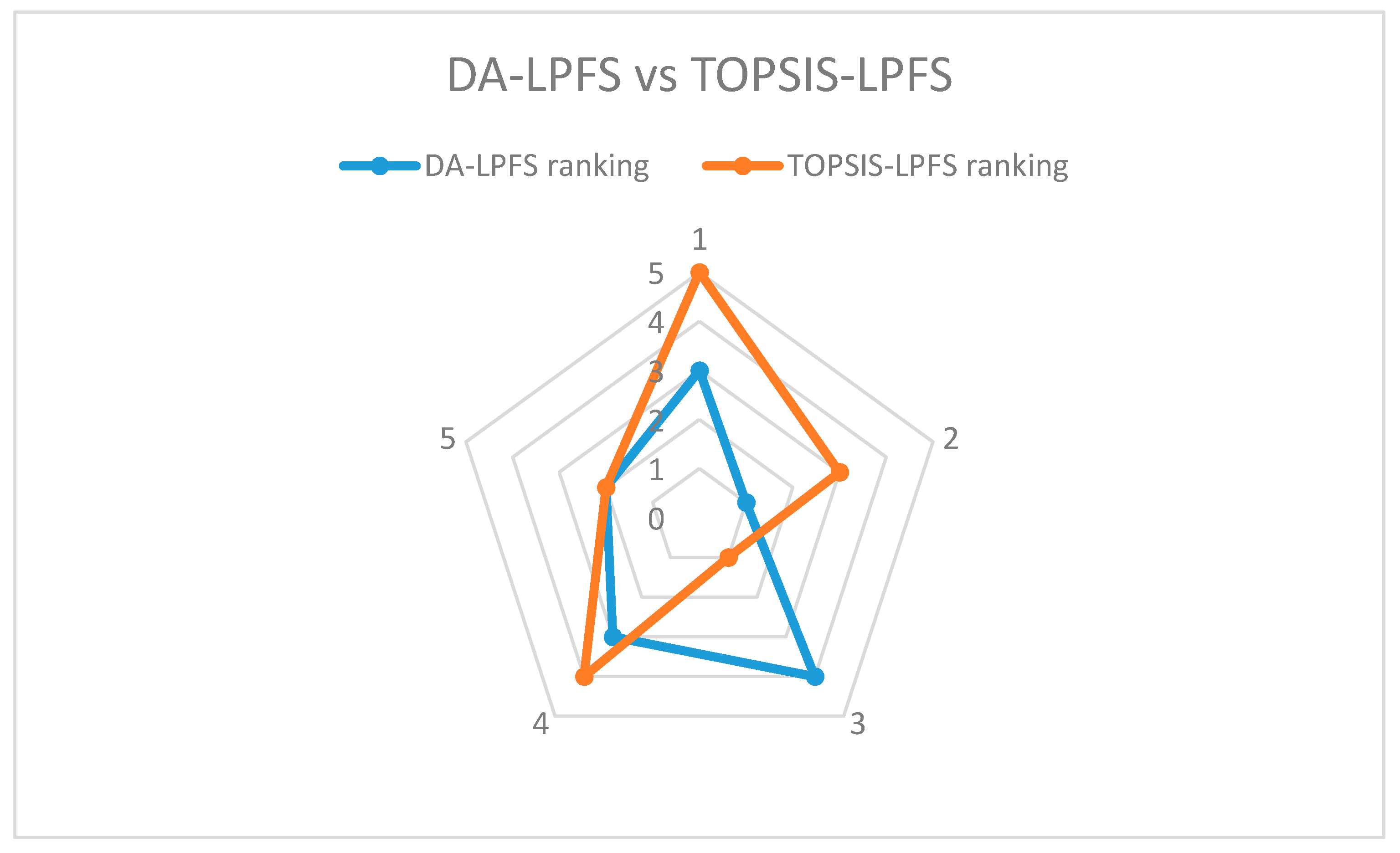 Symmetry 13 00440 g004