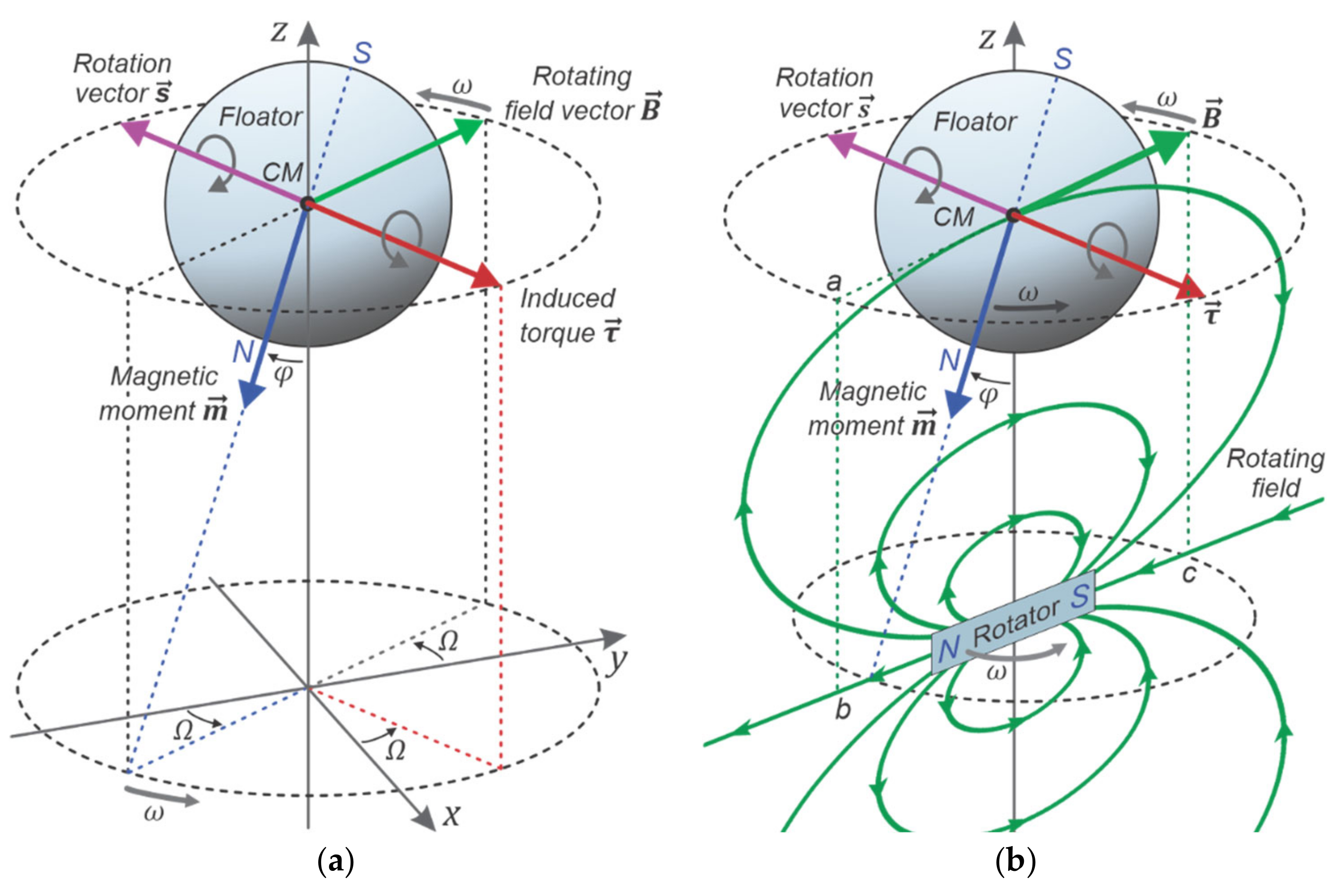 Symmetry 13 00442 g002
