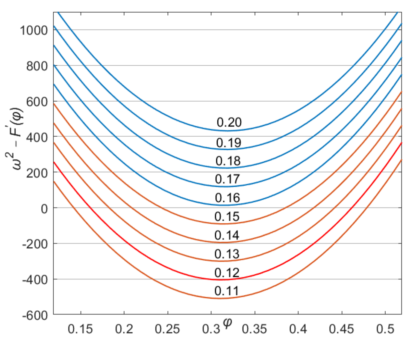 Symmetry 13 00442 g003