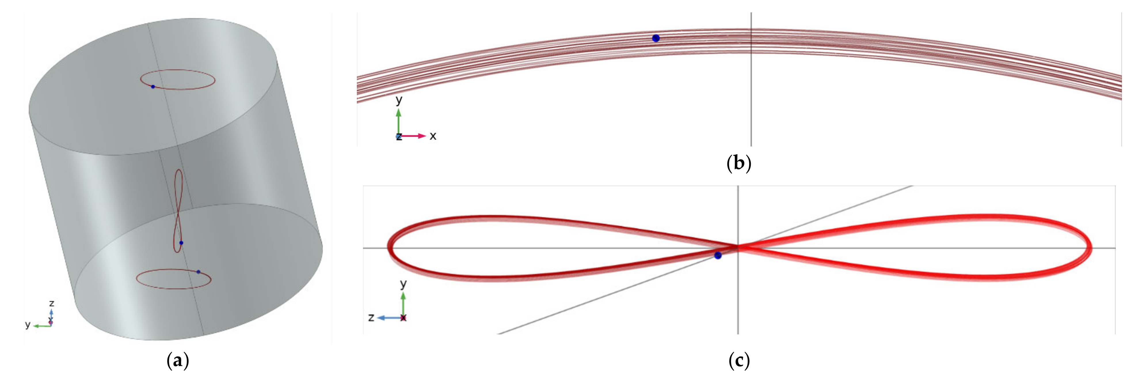 Symmetry 13 00442 g005