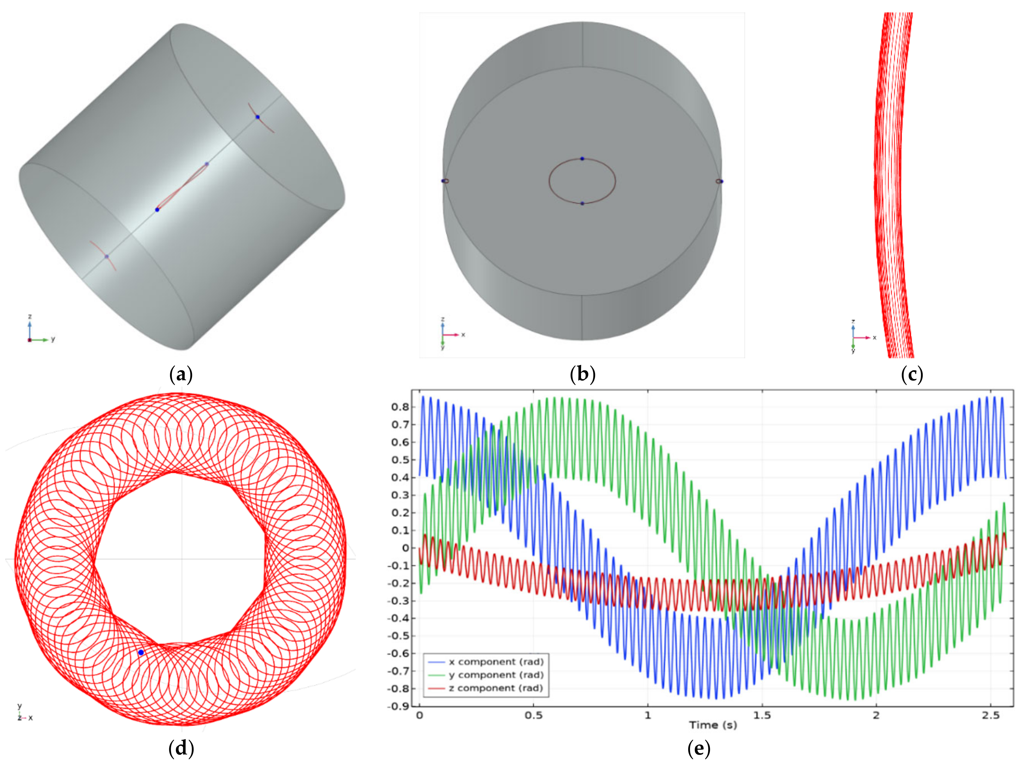 Symmetry 13 00442 g006