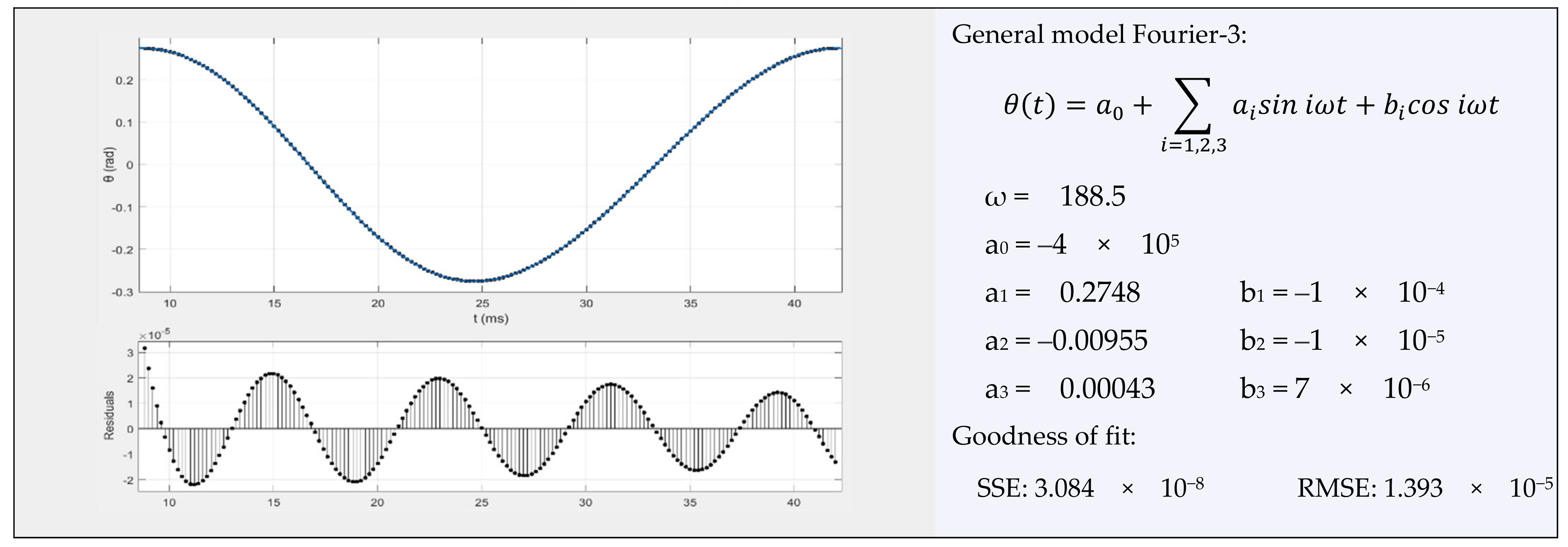 Symmetry 13 00442 g010