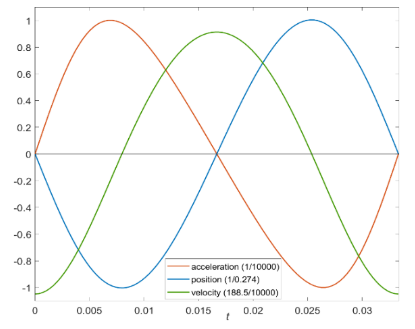 Symmetry 13 00442 g011