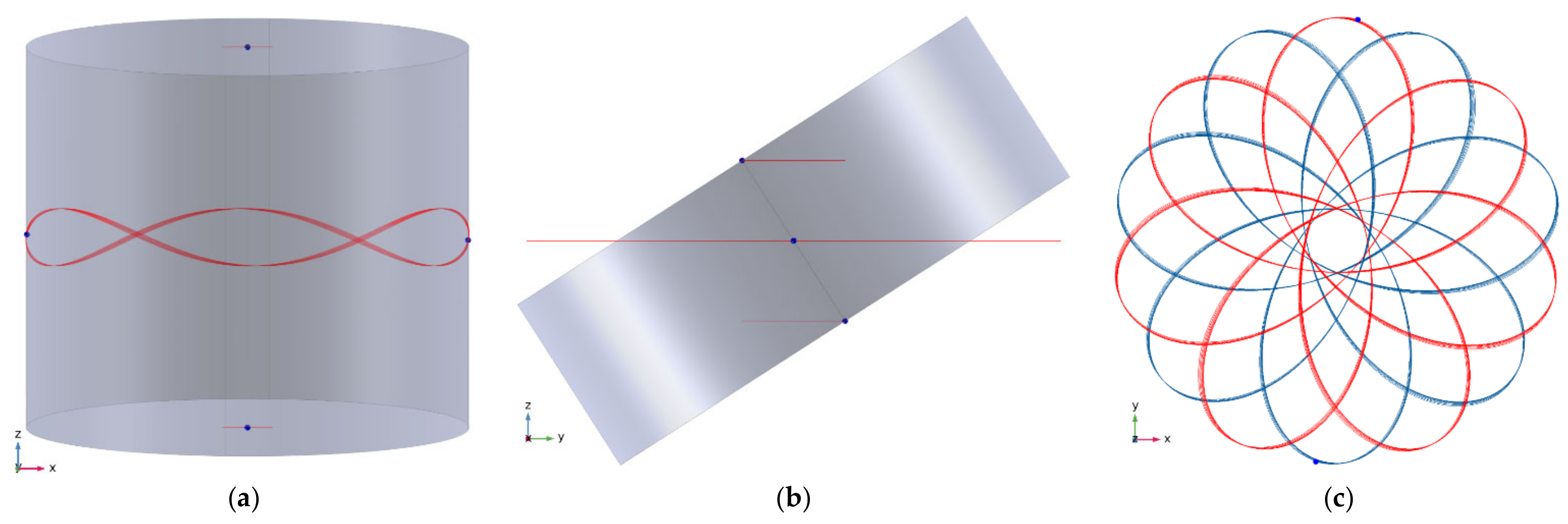 Symmetry 13 00442 g013