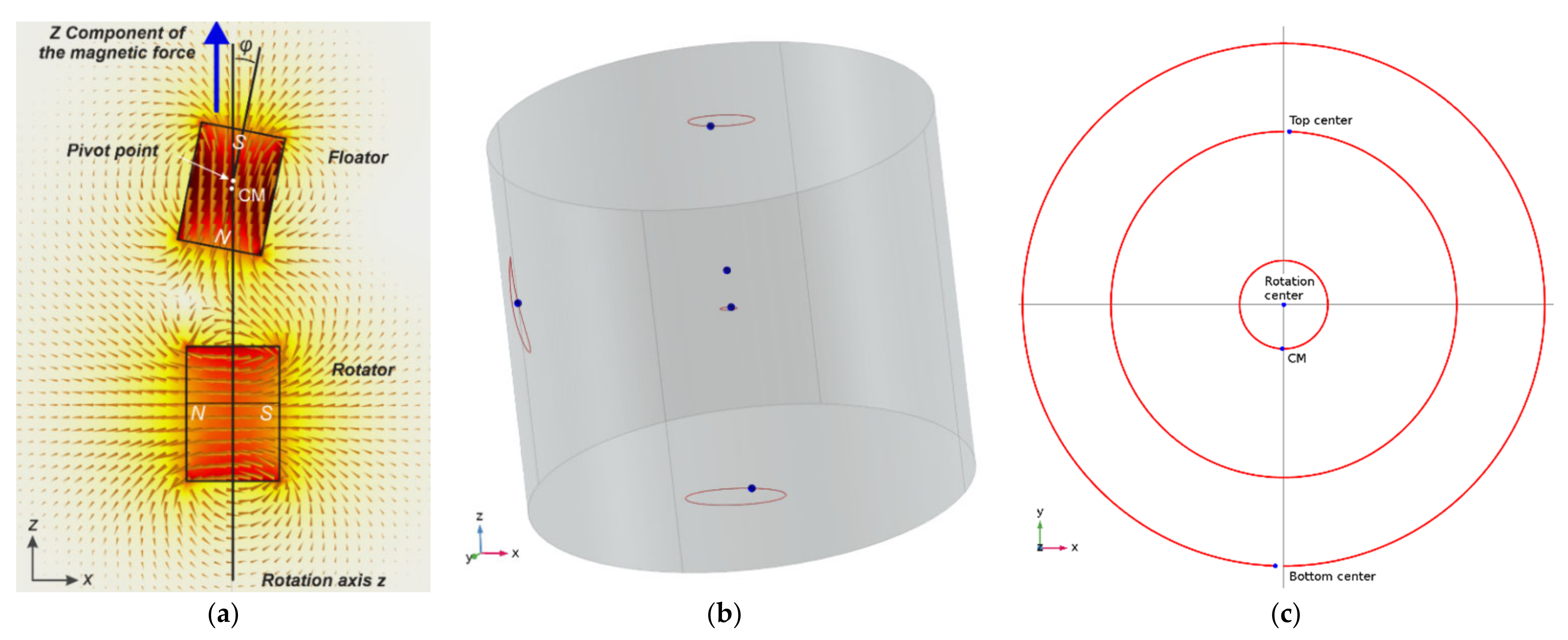 Symmetry 13 00442 g015