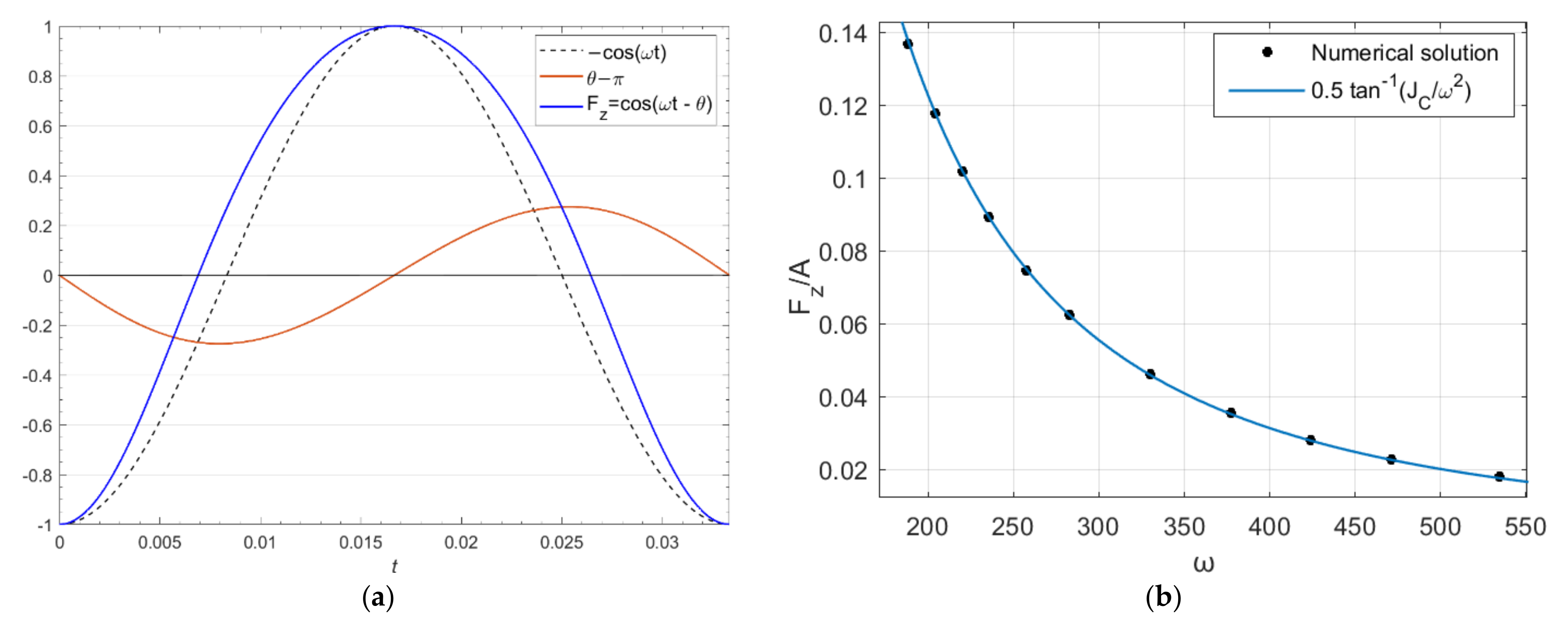 Symmetry 13 00442 g017