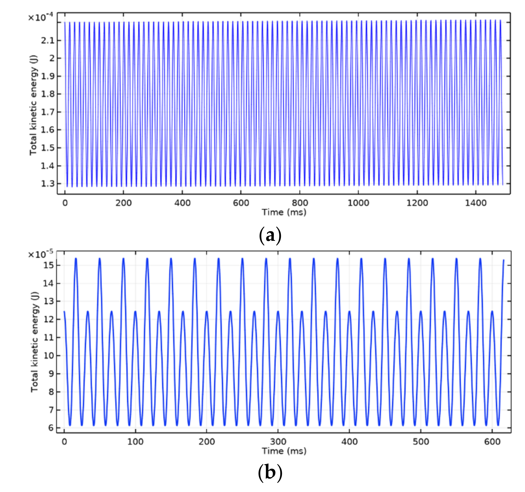 Symmetry 13 00442 g025