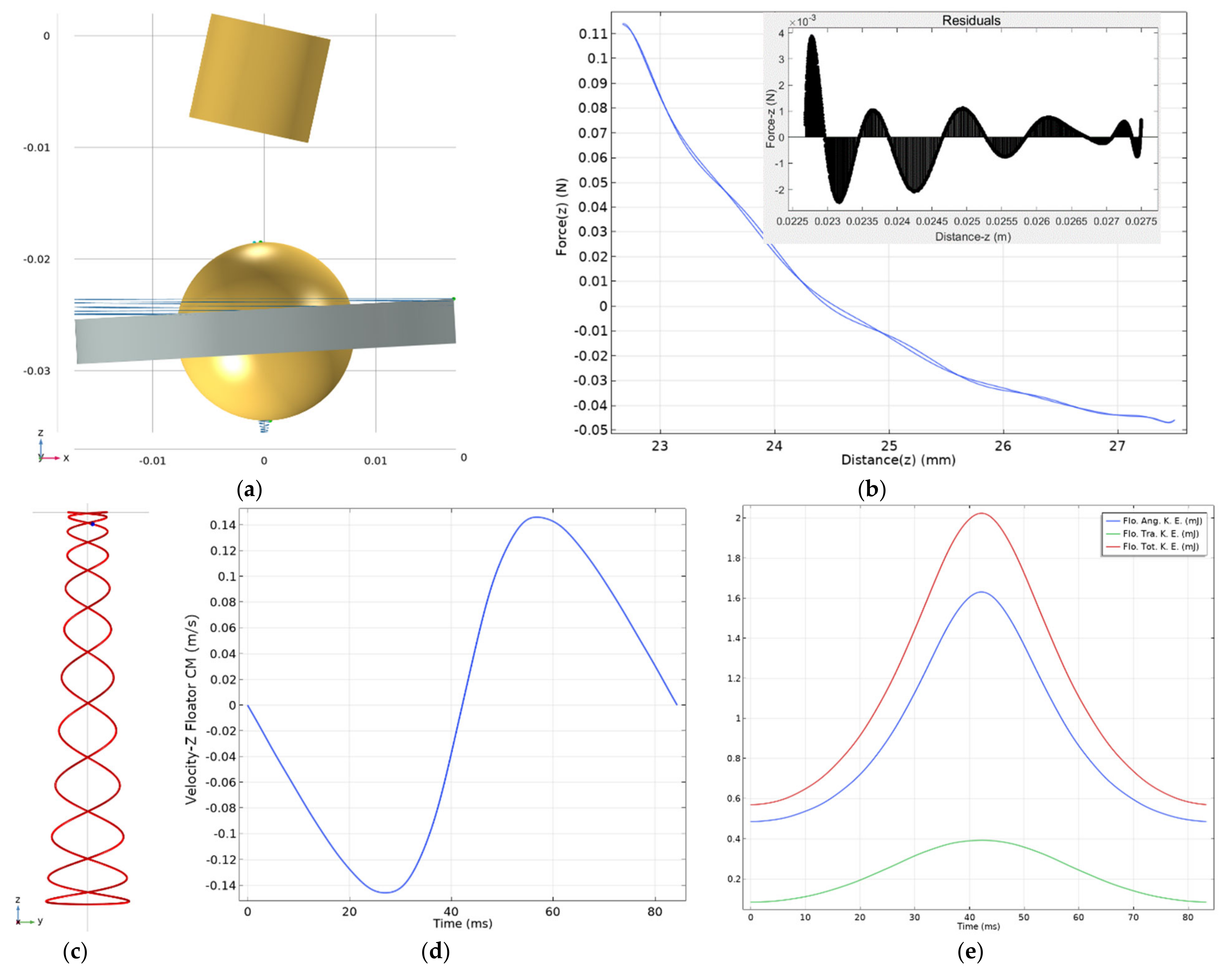 Symmetry 13 00442 g042
