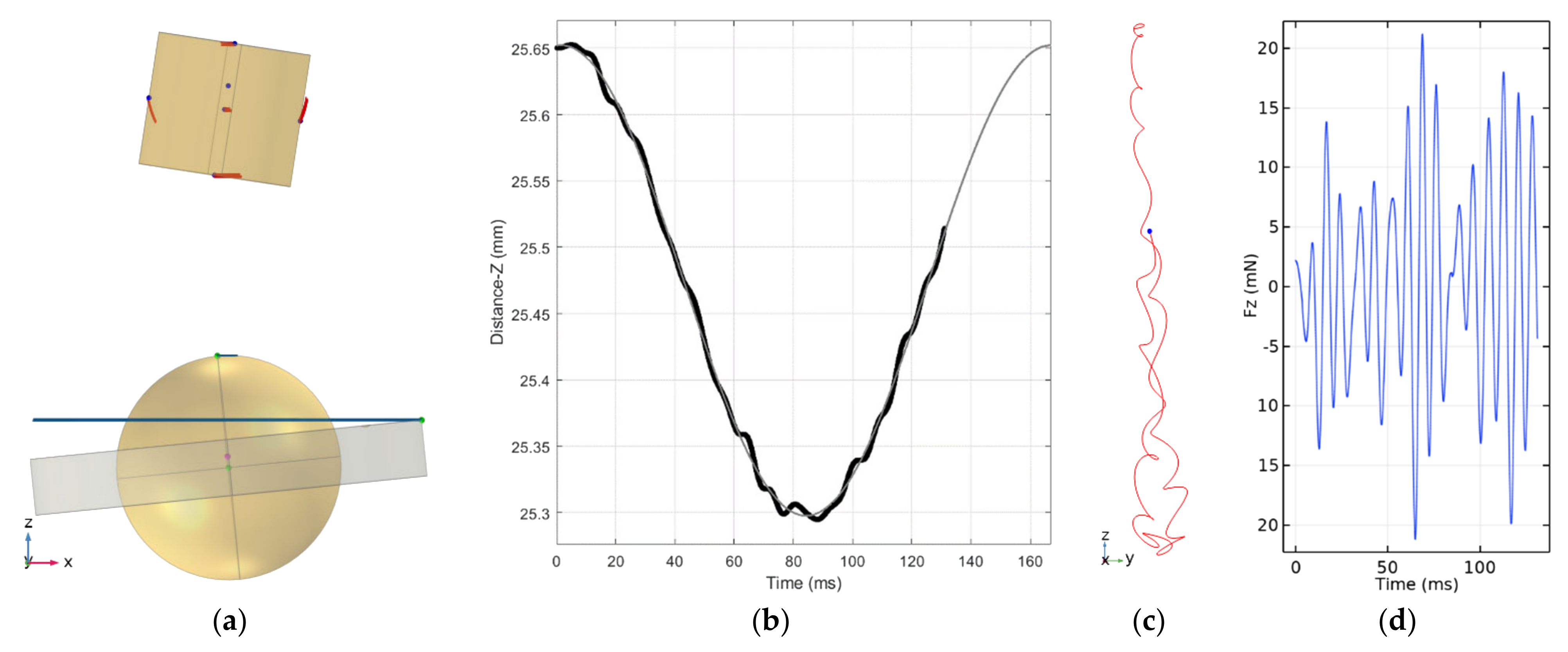 Symmetry 13 00442 g053