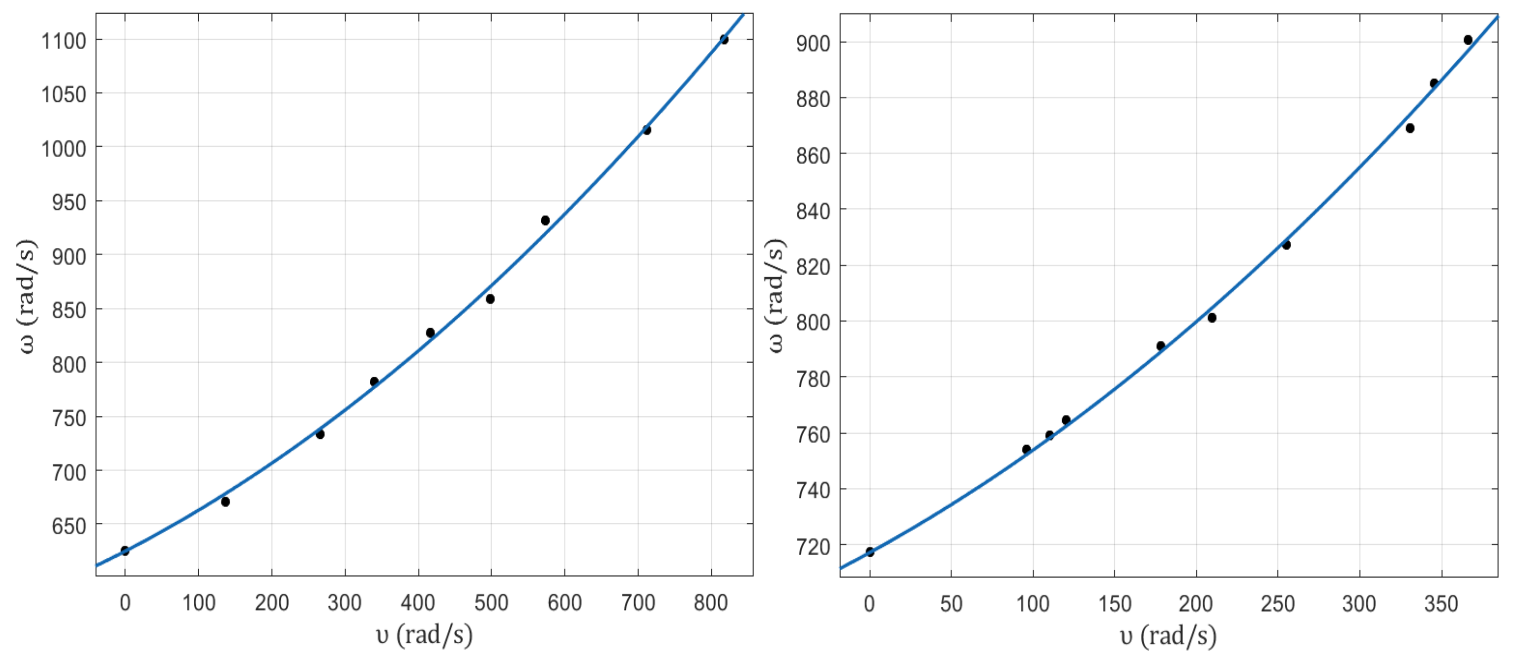 Symmetry 13 00442 g058