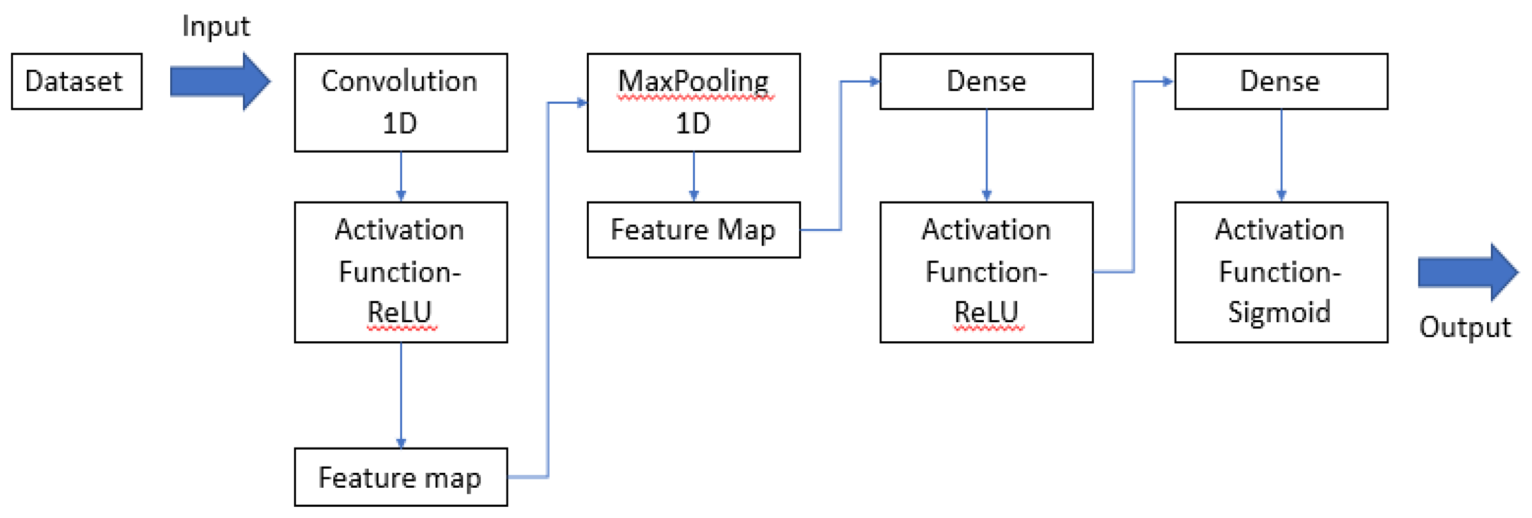 Symmetry 13 00443 g004