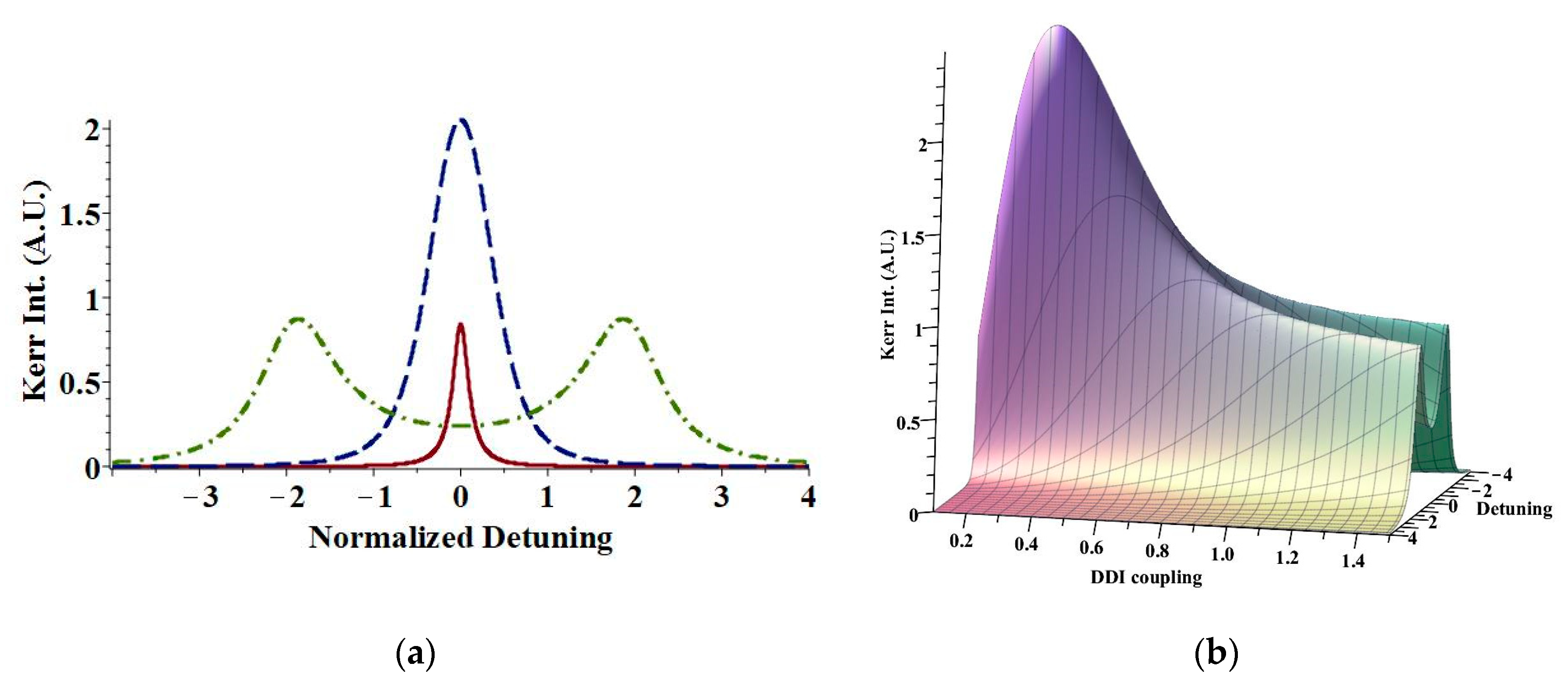 Symmetry 13 00445 g005