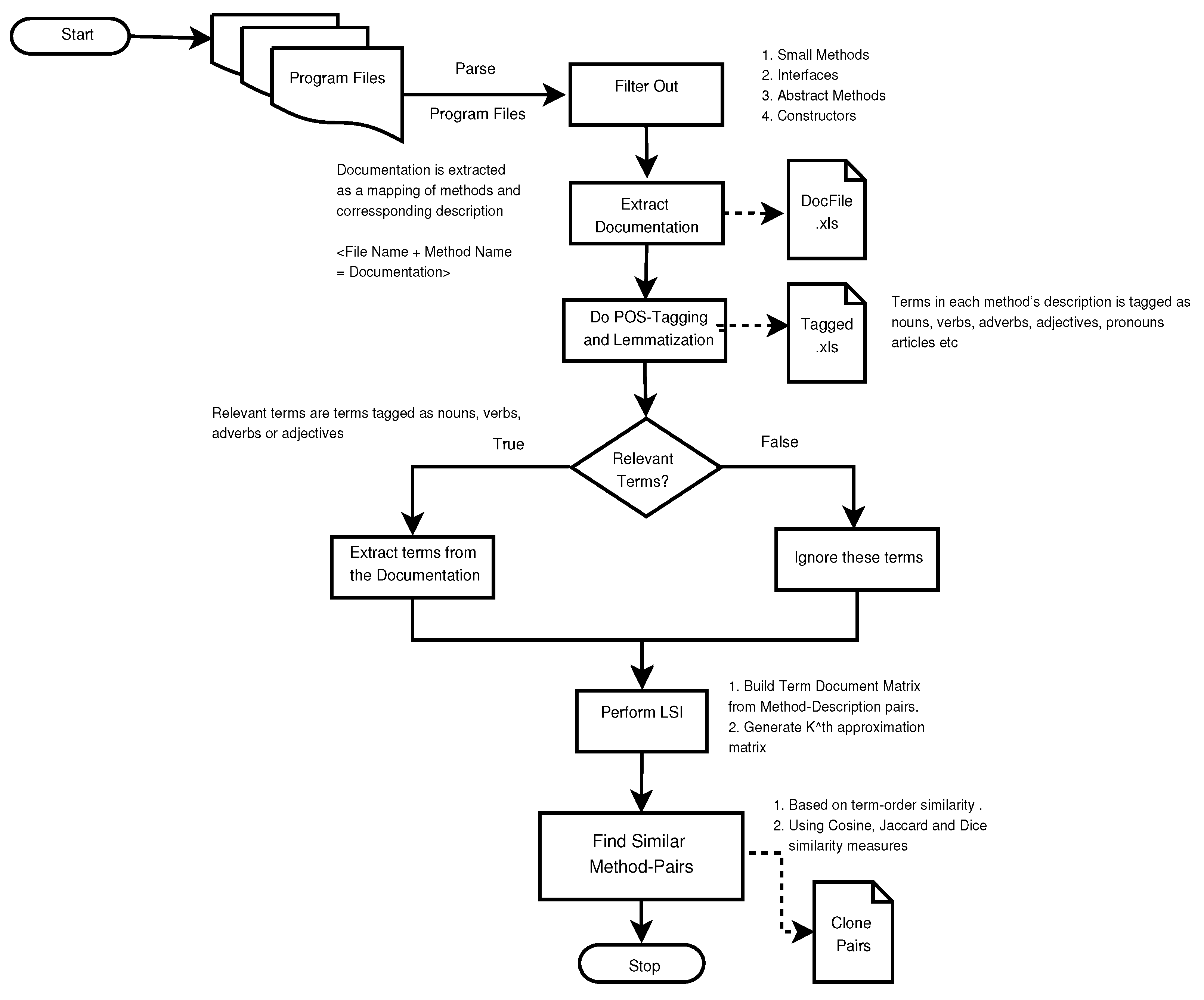 Symmetry 13 00447 g002