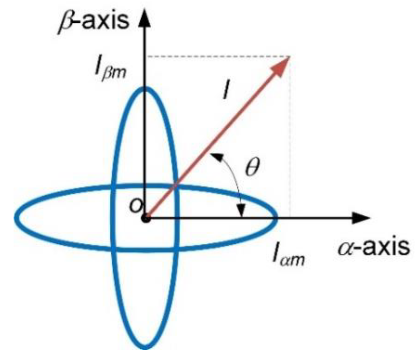 Symmetry 13 00448 g003a