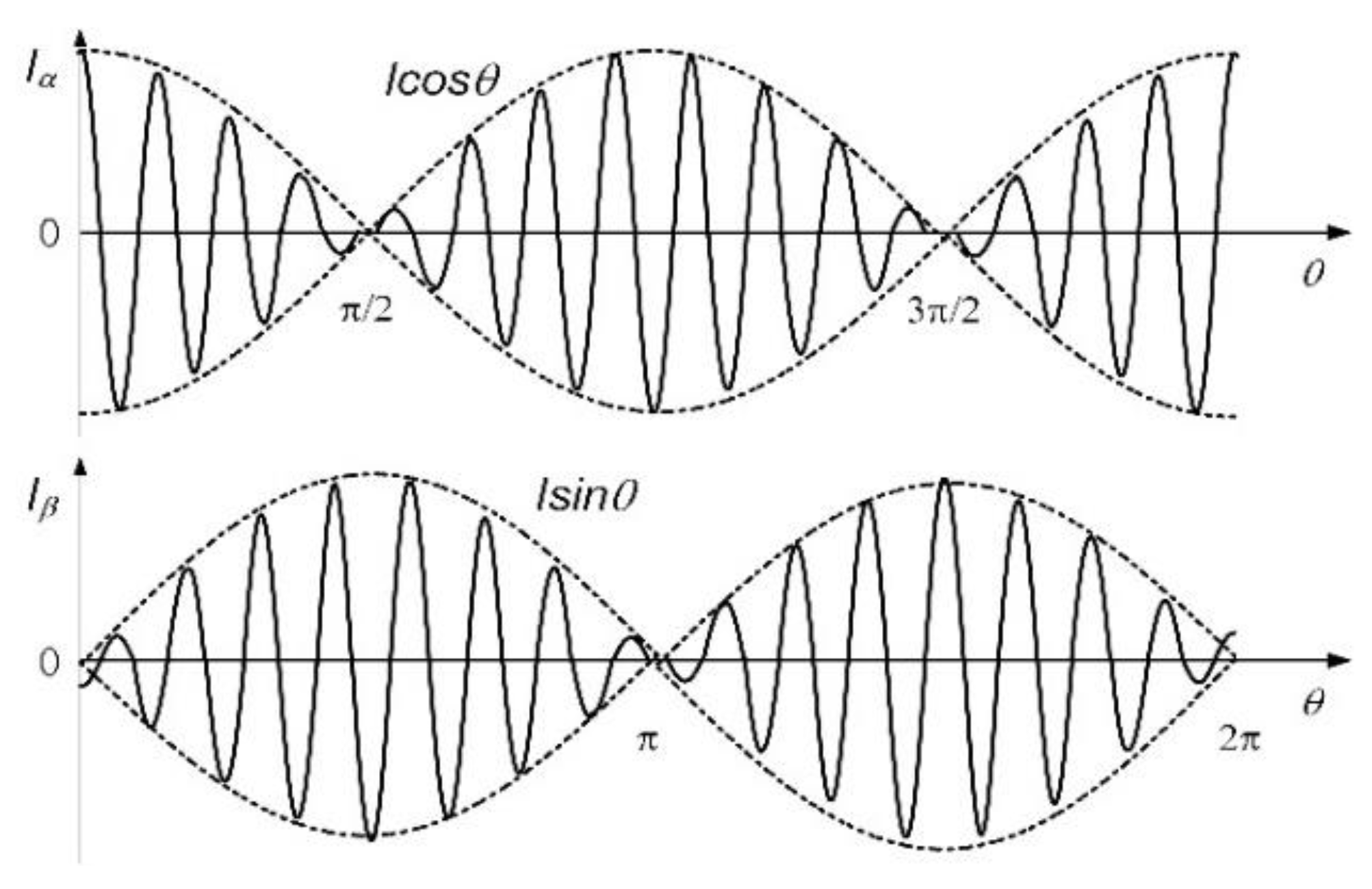 Symmetry 13 00448 g003b