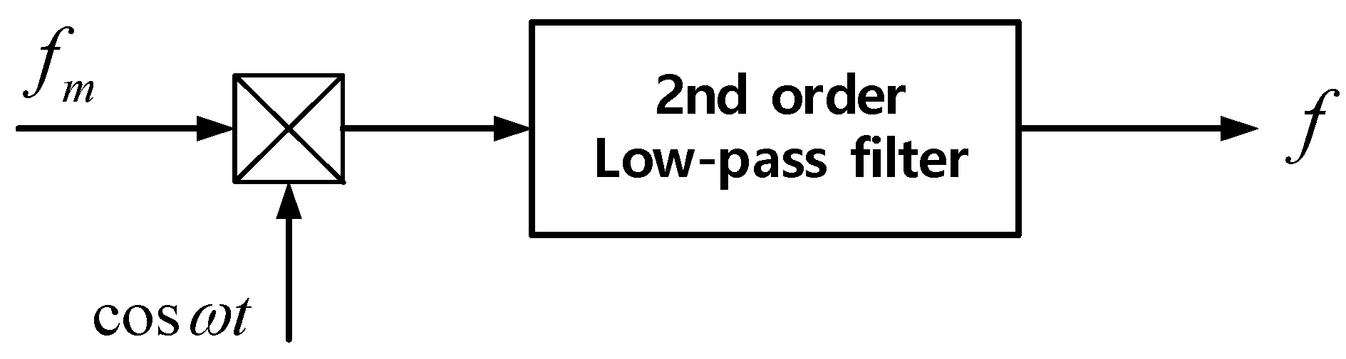 Symmetry 13 00448 g007