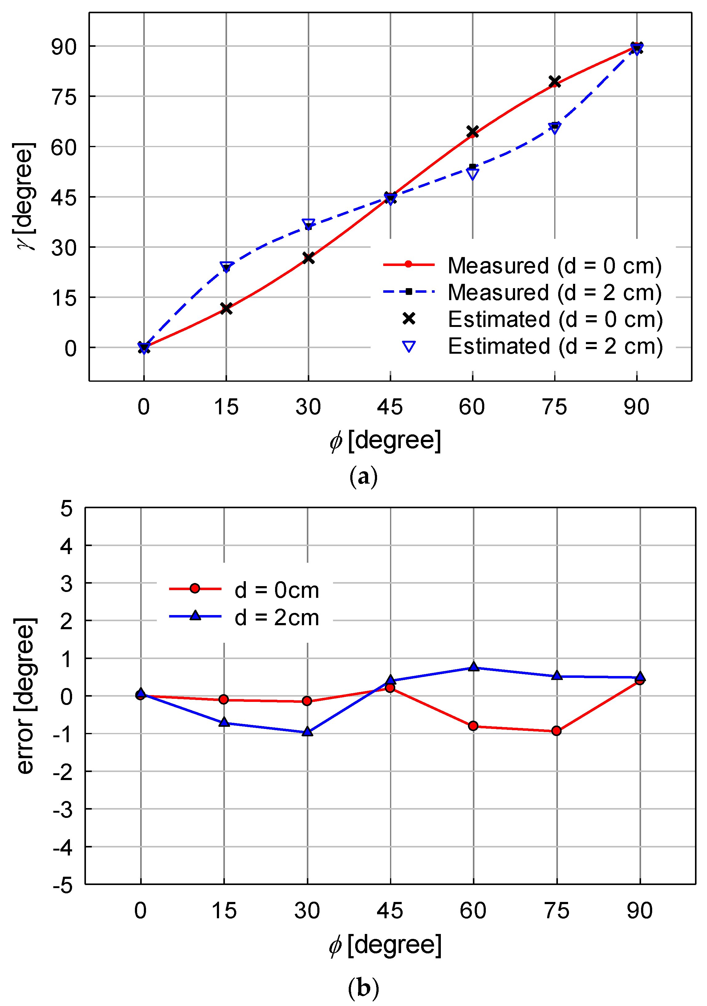 Symmetry 13 00448 g014