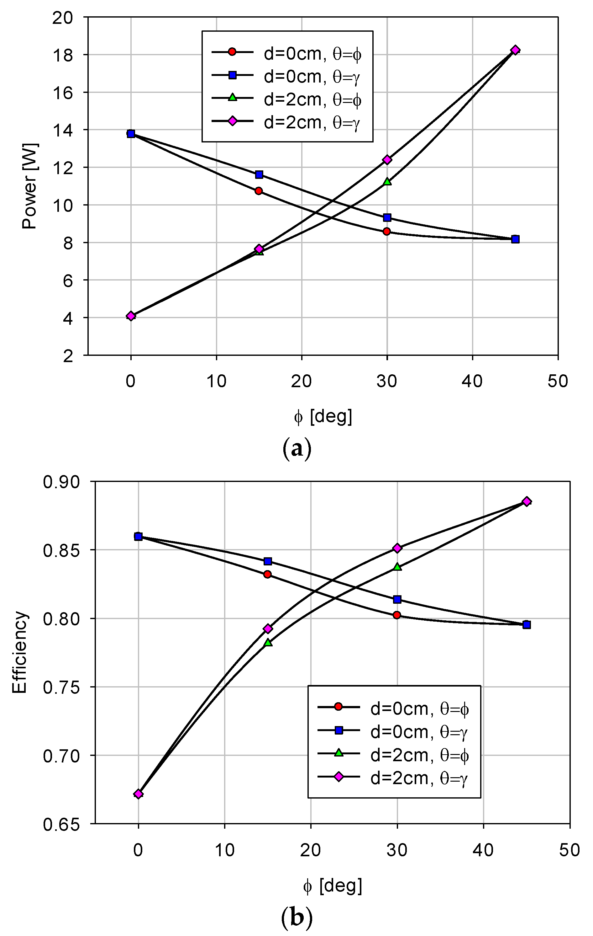 Symmetry 13 00448 g017