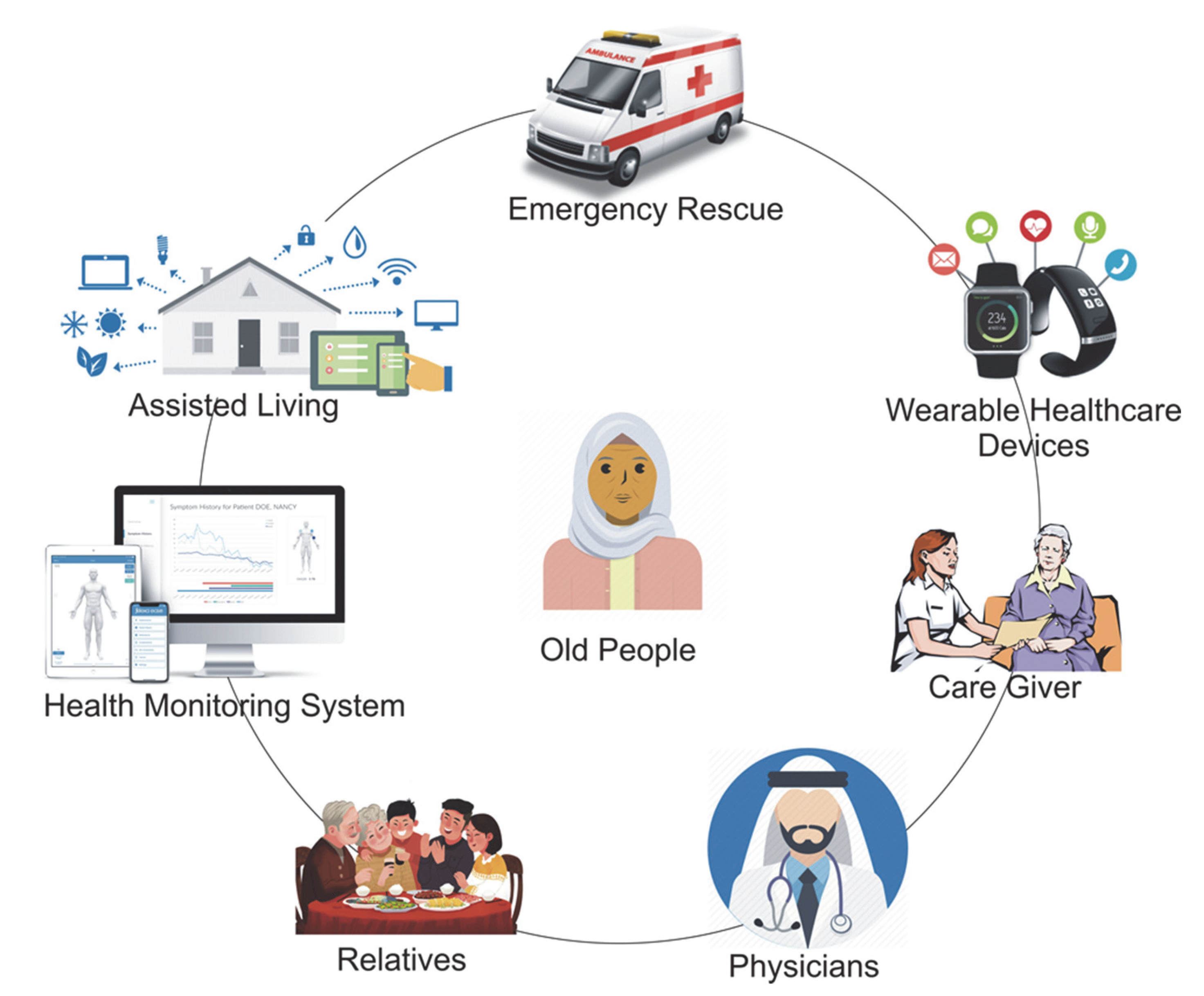 Symmetry 13 00450 g001