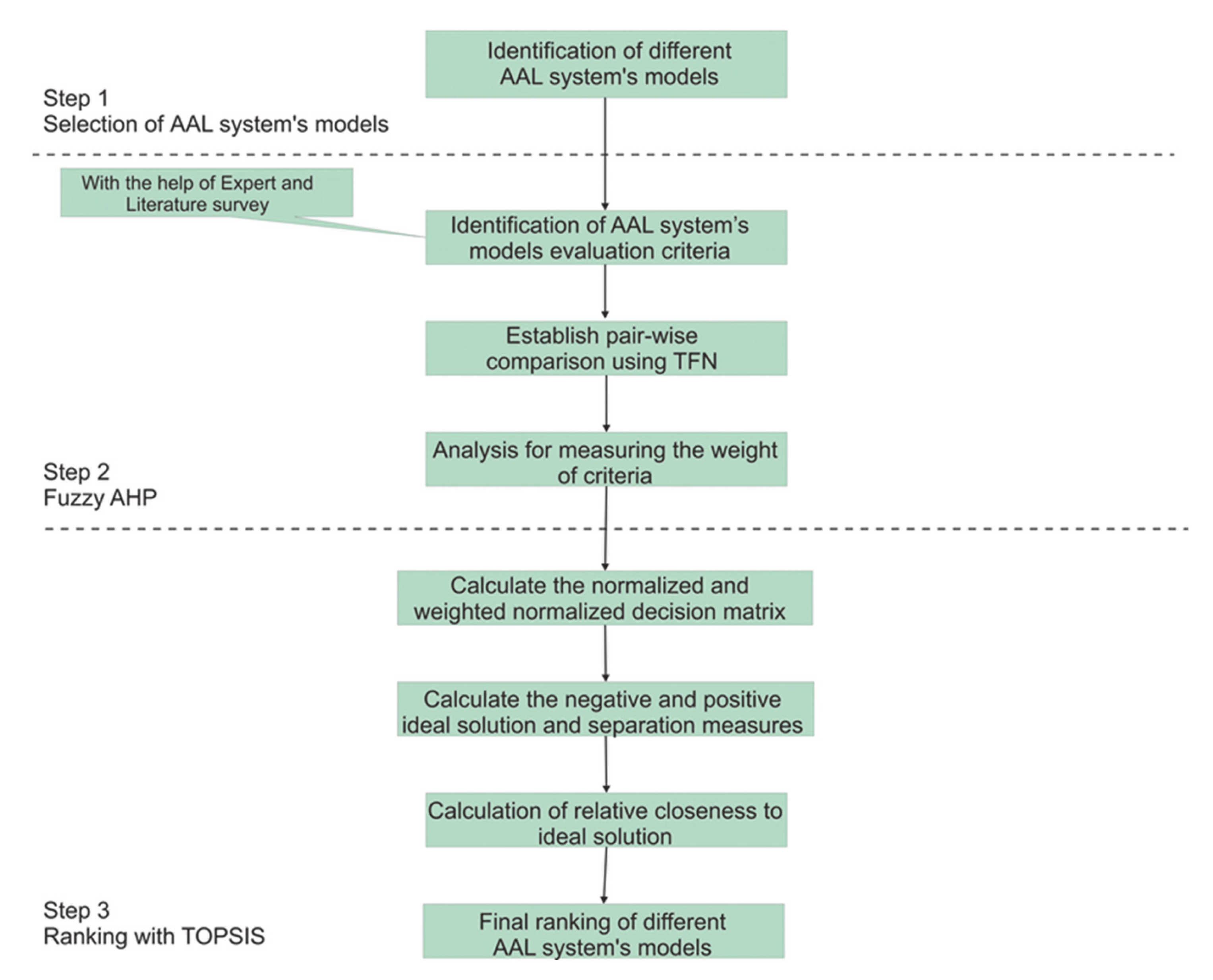 Symmetry 13 00450 g002