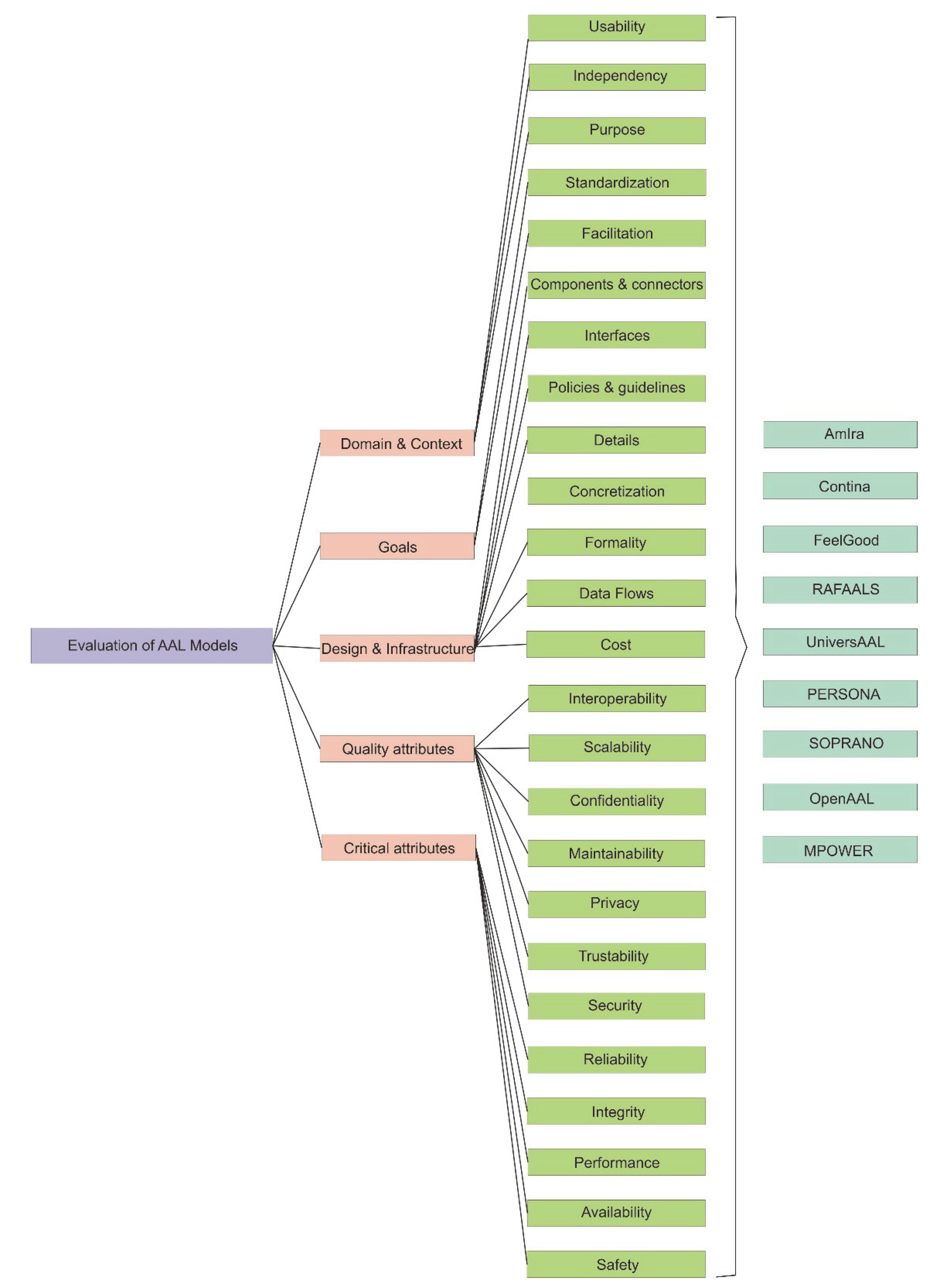 Symmetry 13 00450 g003