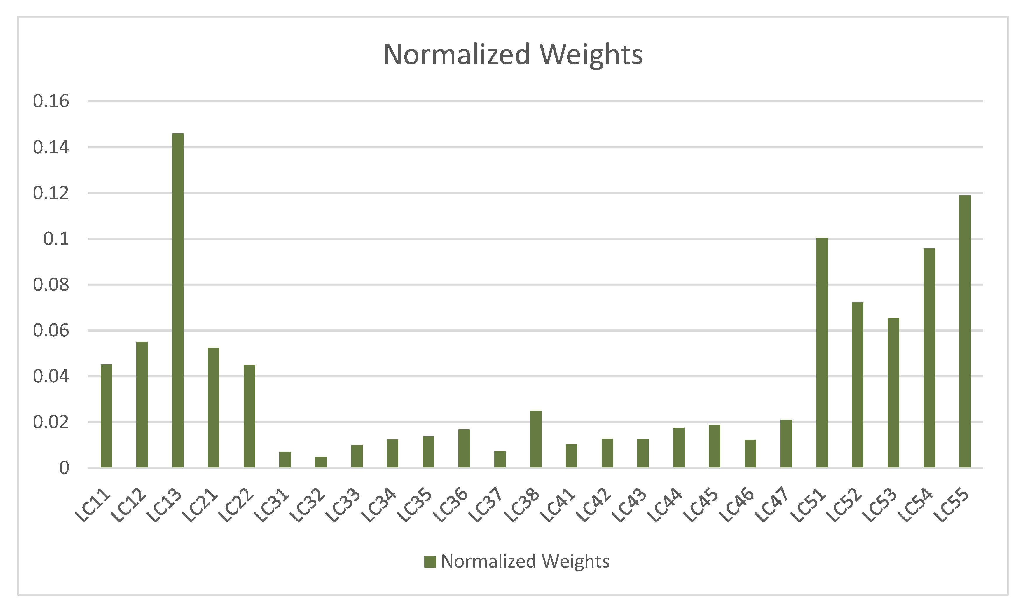 Symmetry 13 00450 g004