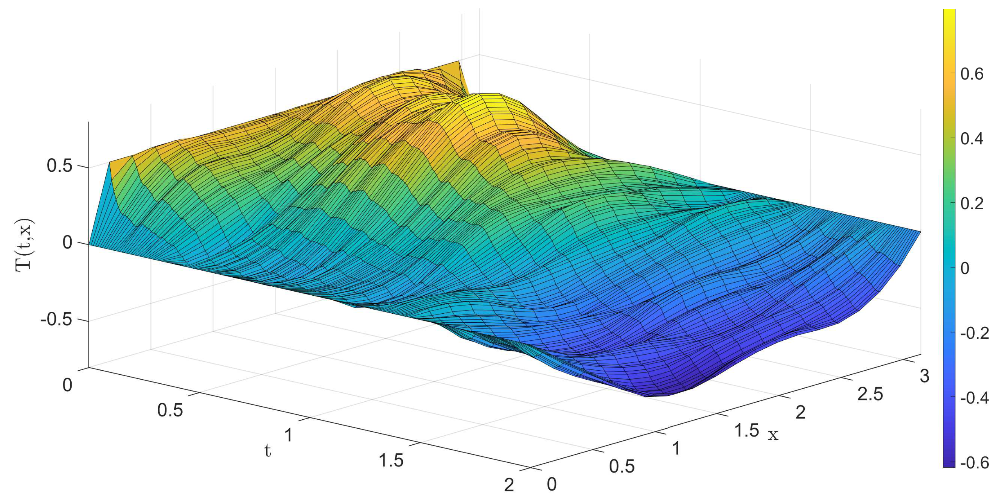 Symmetry 13 00453 g003