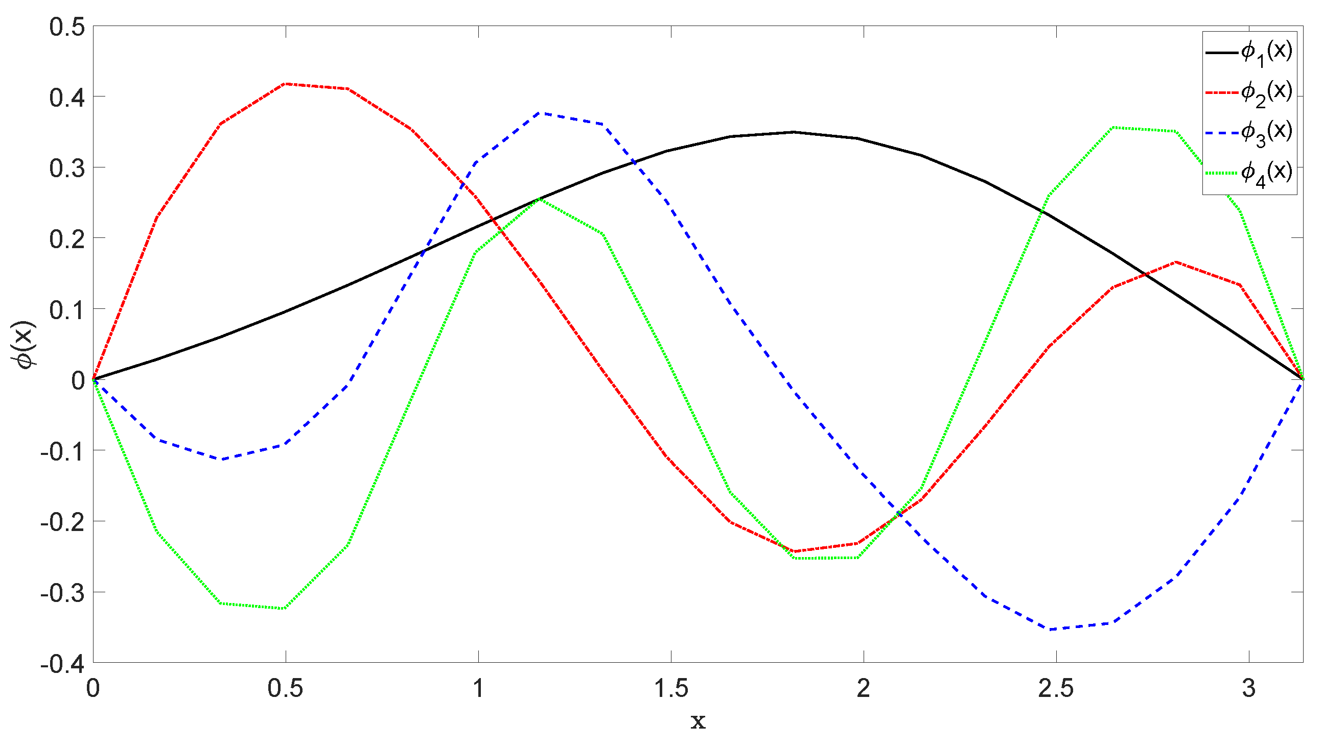 Symmetry 13 00453 g004
