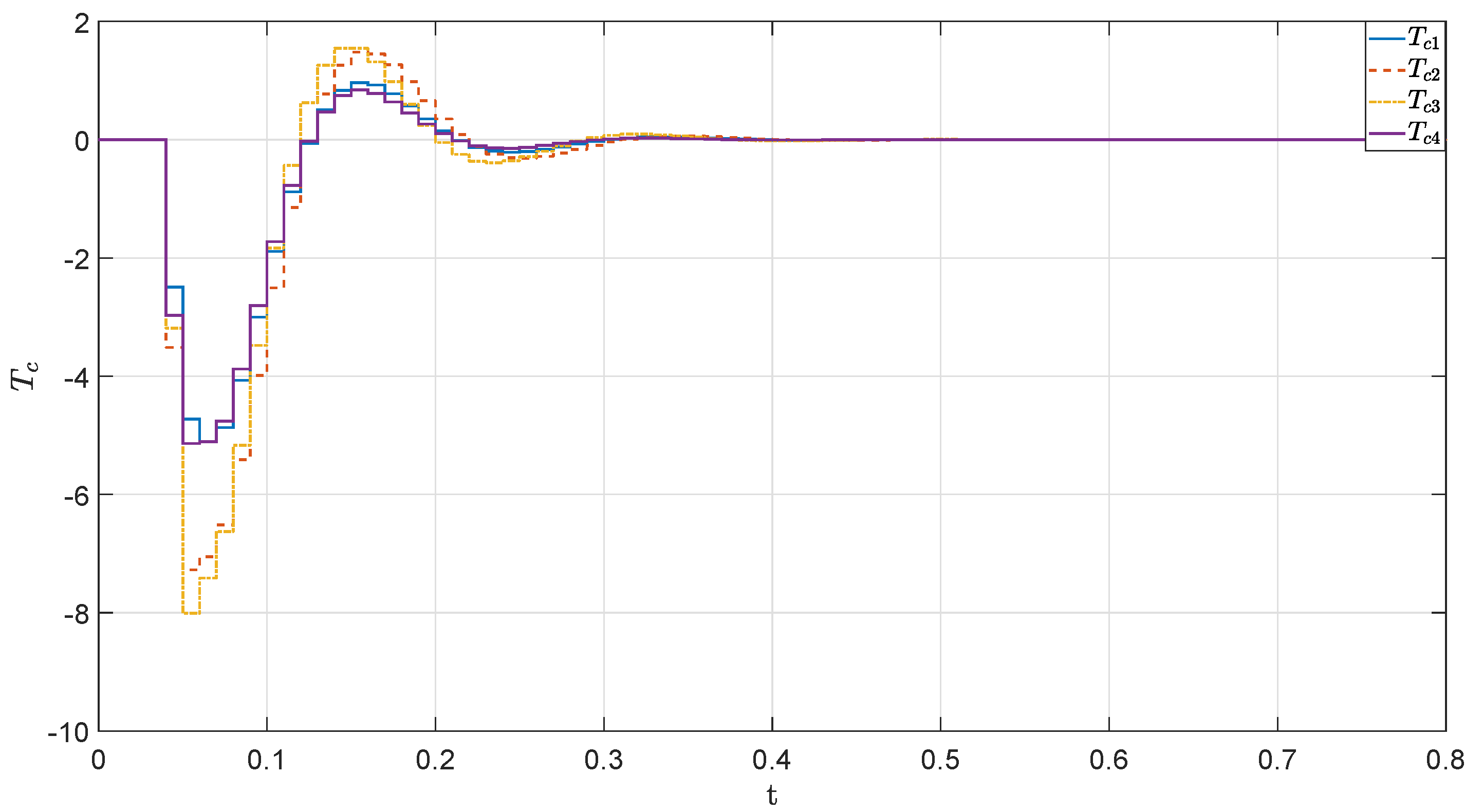 Symmetry 13 00453 g007