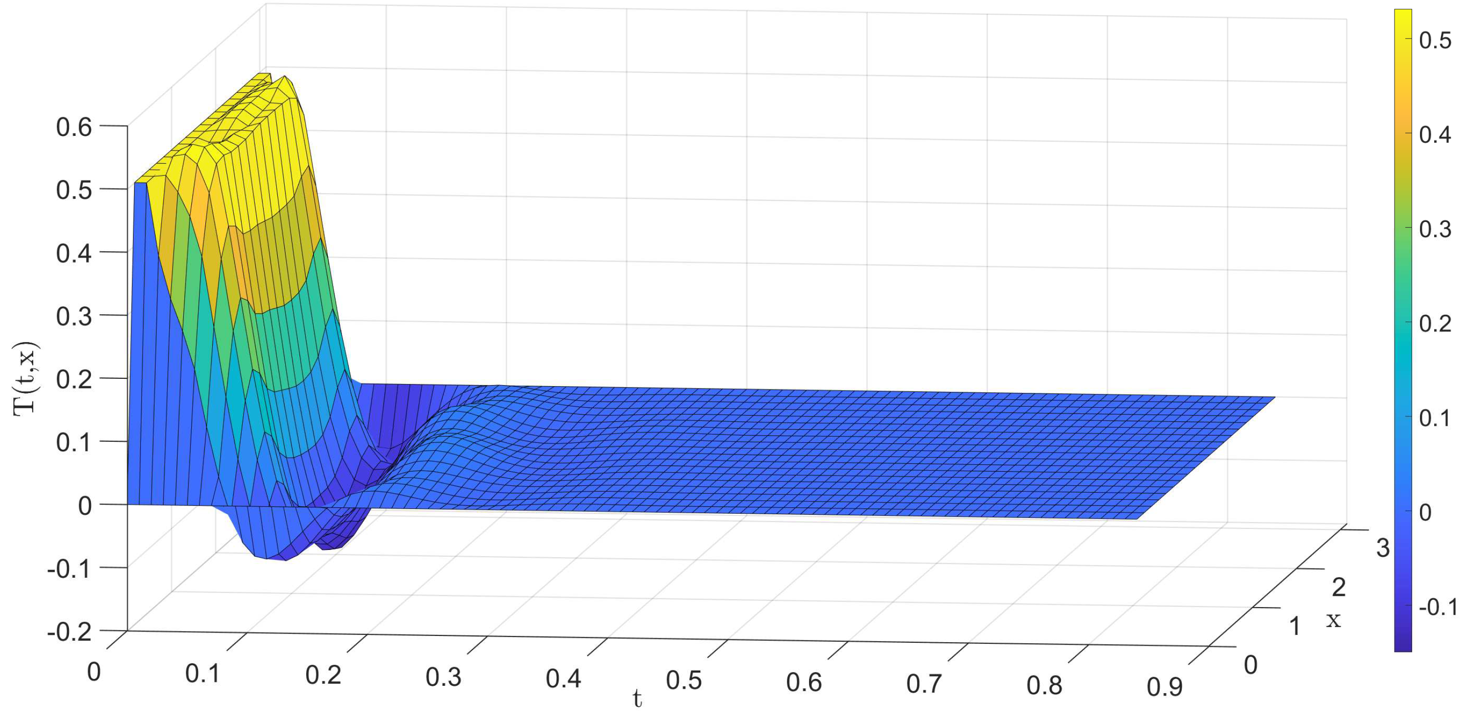 Symmetry 13 00453 g008