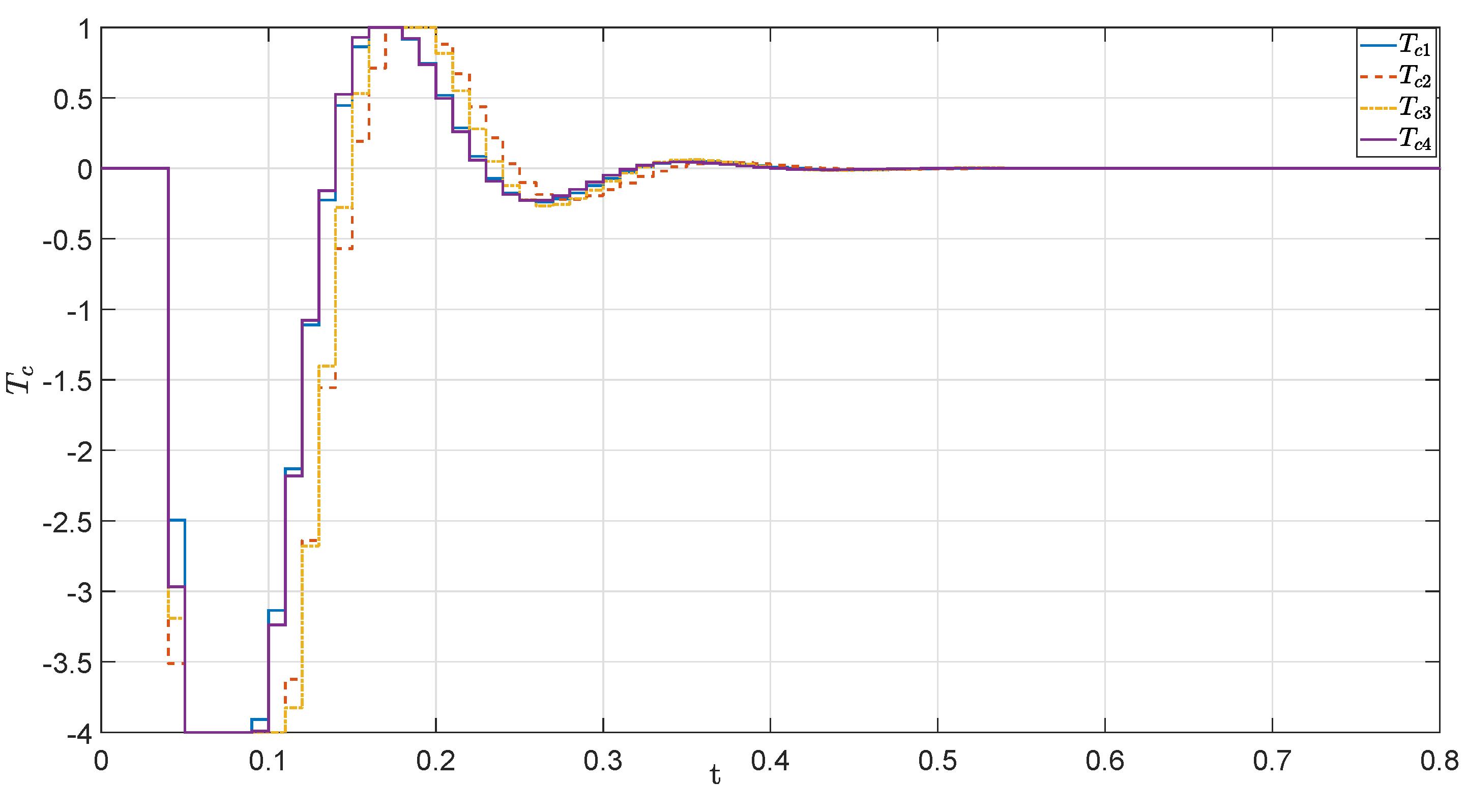 Symmetry 13 00453 g009