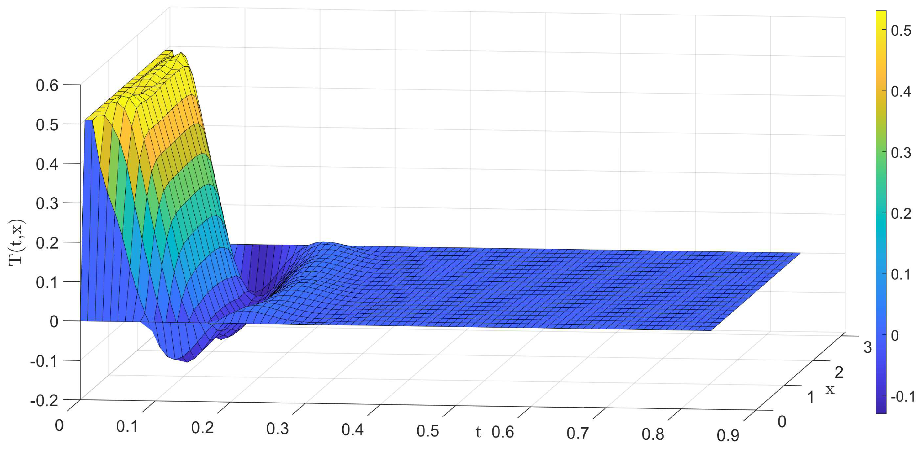 Symmetry 13 00453 g010