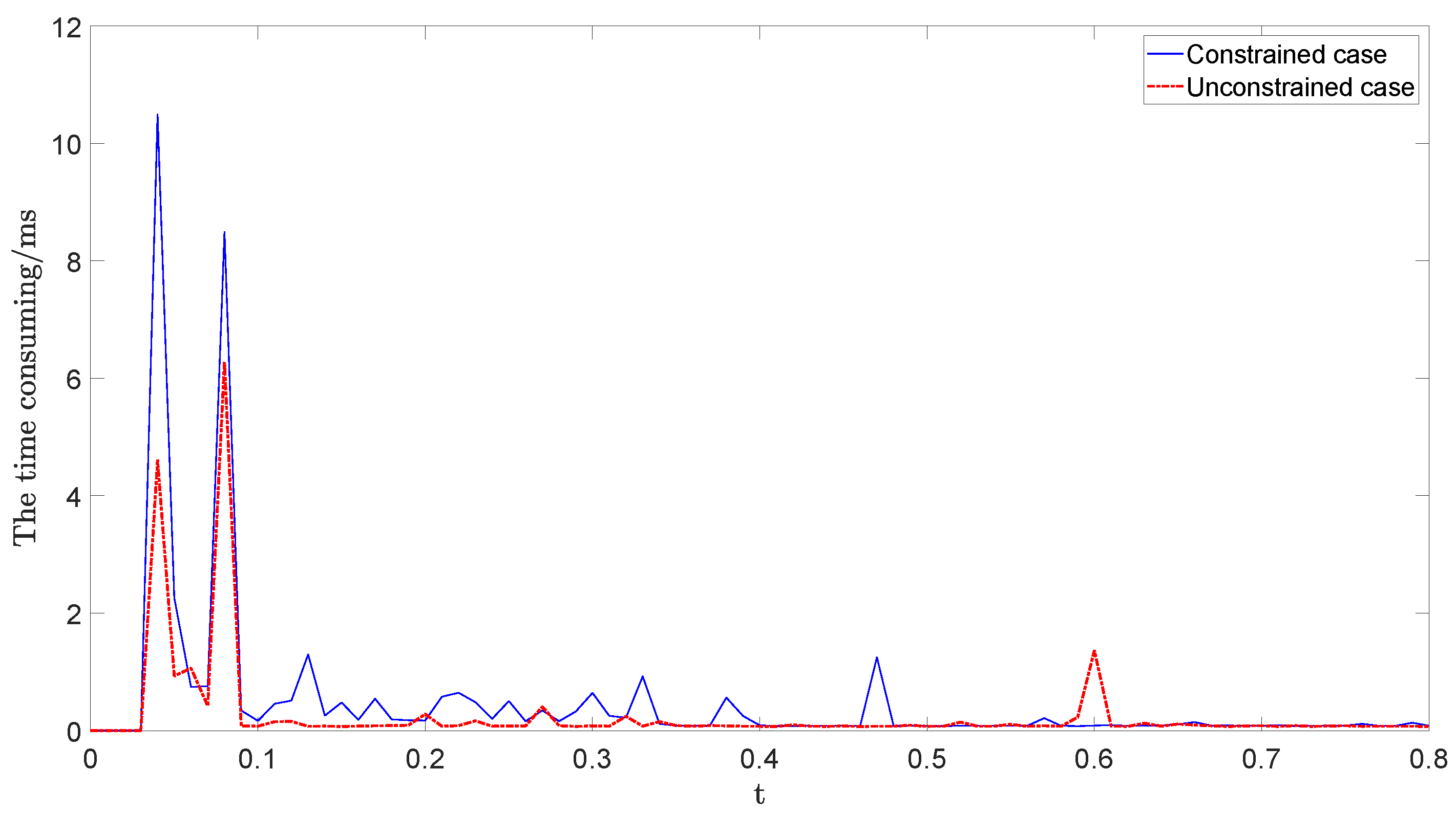 Symmetry 13 00453 g011