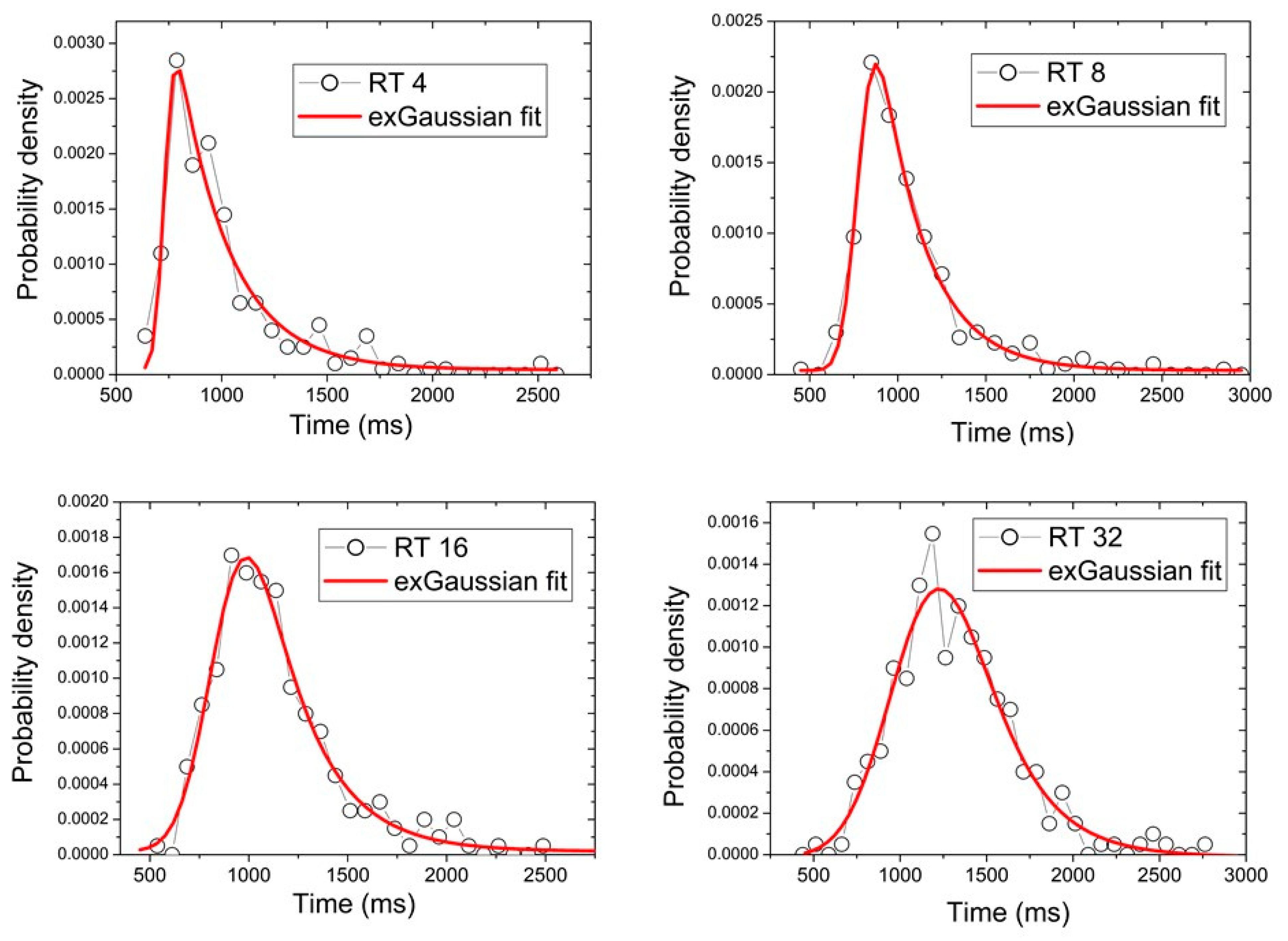 Symmetry 13 00457 g002