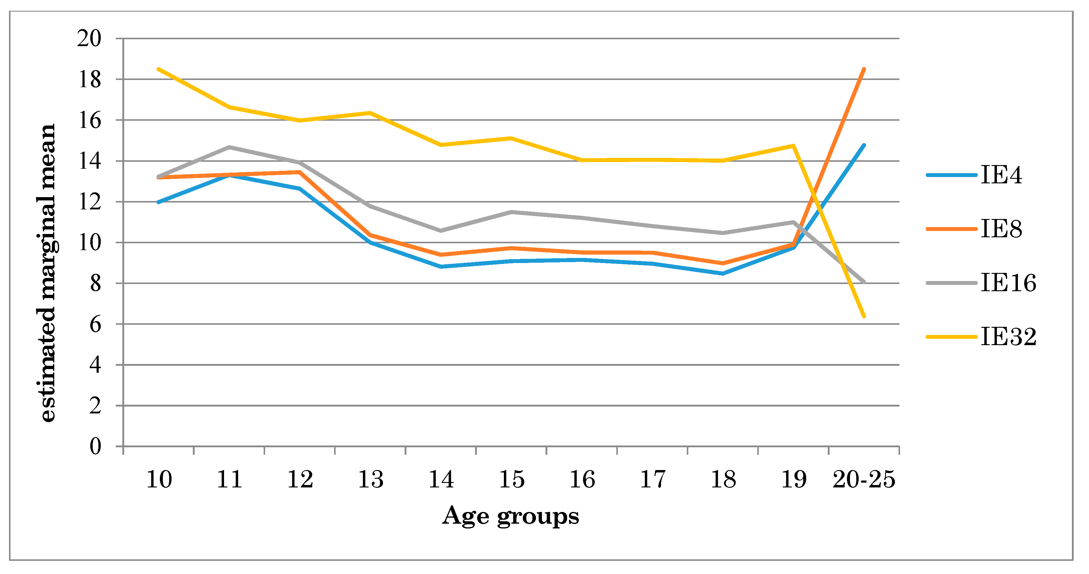 Symmetry 13 00457 g004