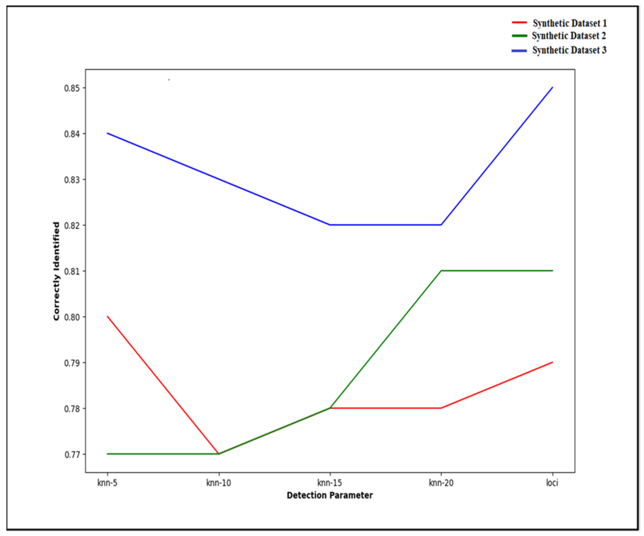 Symmetry 13 00458 g005
