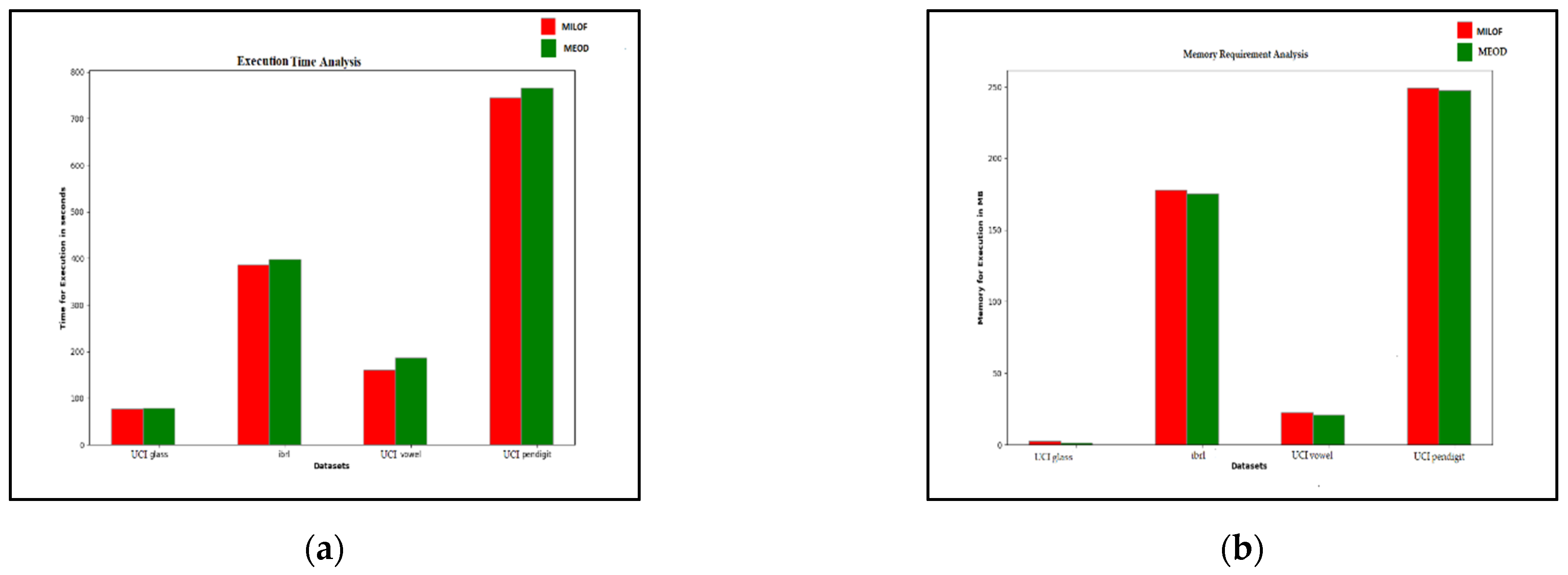 Symmetry 13 00458 g006