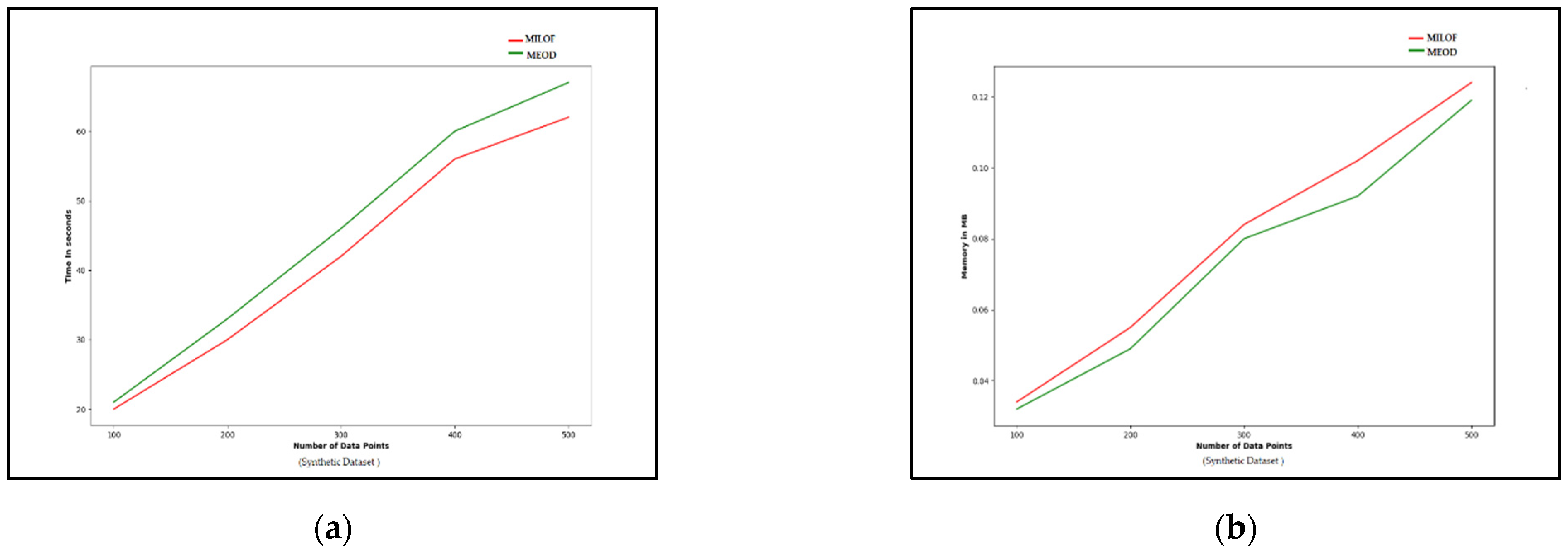 Symmetry 13 00458 g007