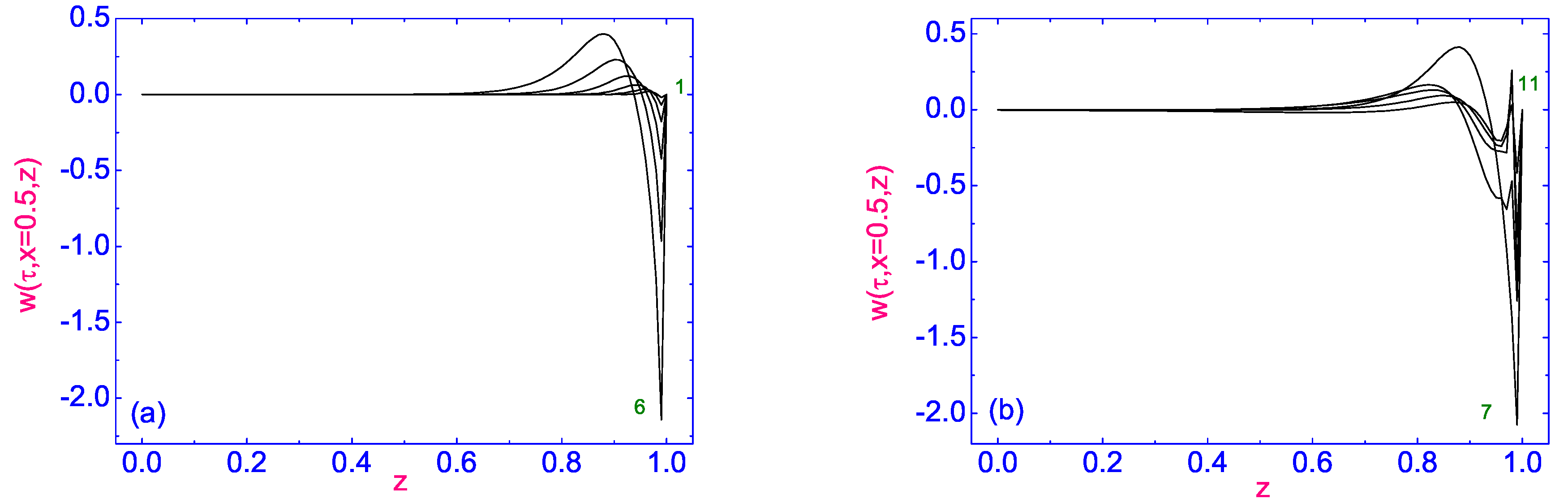 Symmetry 13 00459 g006 Symmetry 13 00459 g006