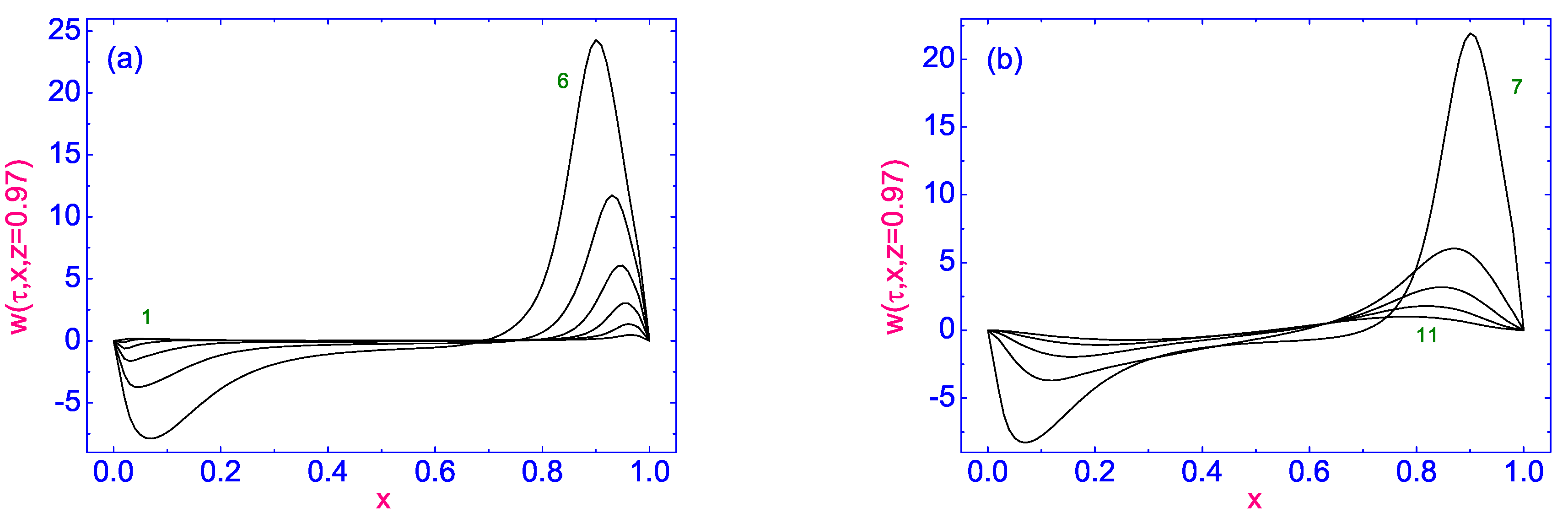 Symmetry 13 00459 g007 Symmetry 13 00459 g007