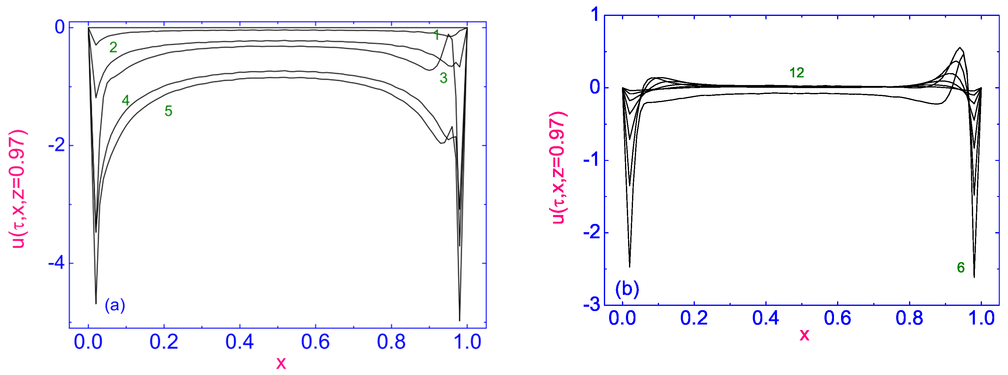 Symmetry 13 00459 g014 Symmetry 13 00459 g014
