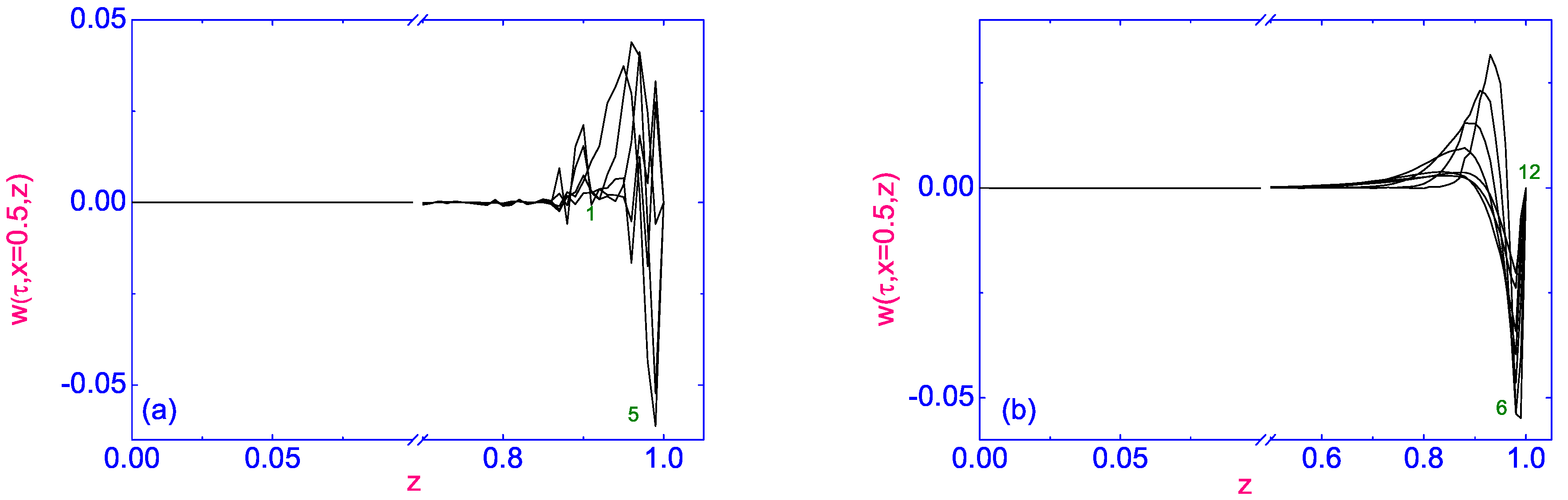 Symmetry 13 00459 g015 Symmetry 13 00459 g015