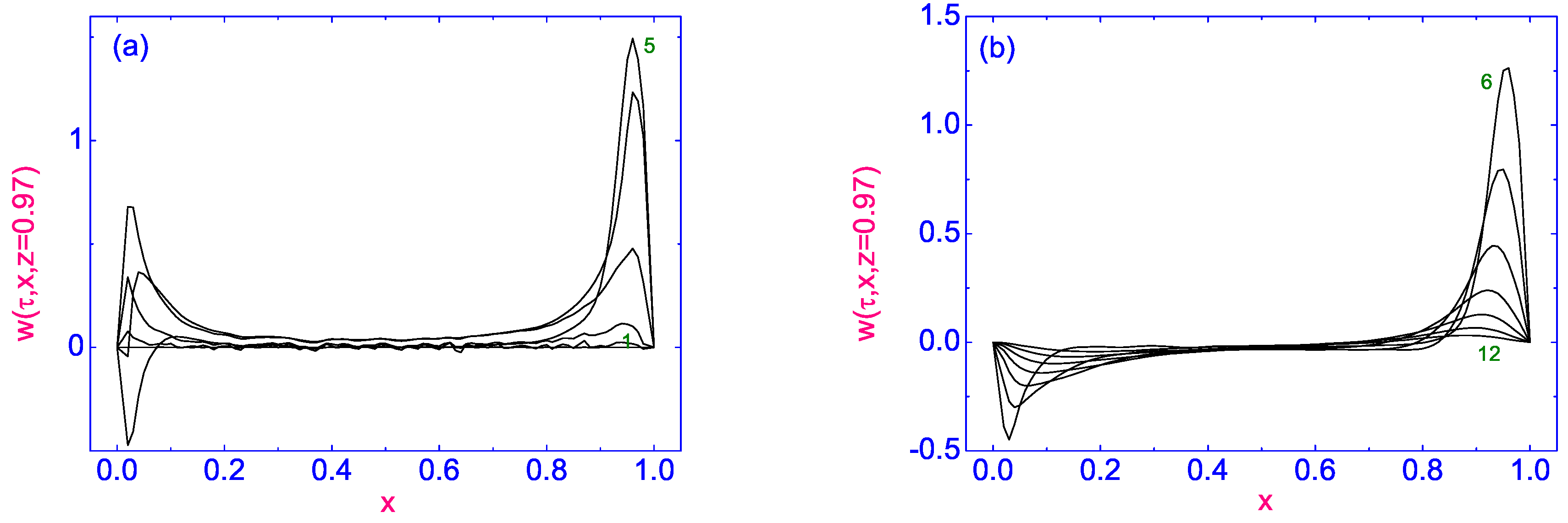 Symmetry 13 00459 g016 Symmetry 13 00459 g016