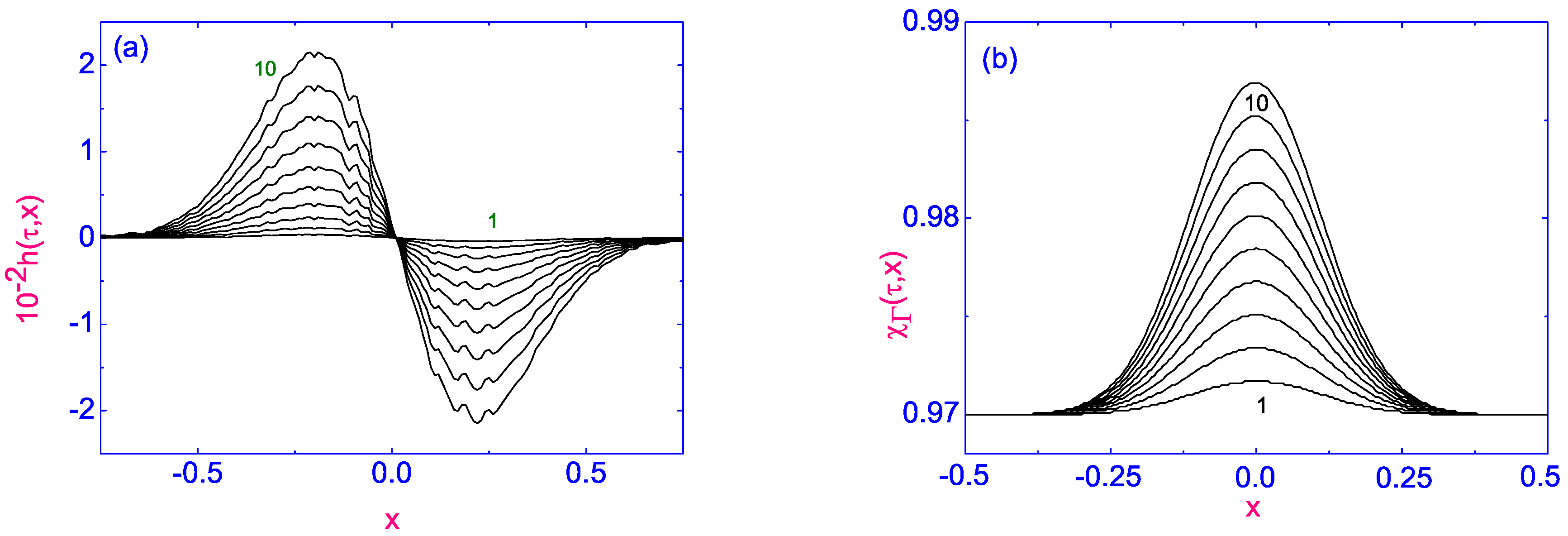 Symmetry 13 00459 g024 Symmetry 13 00459 g024