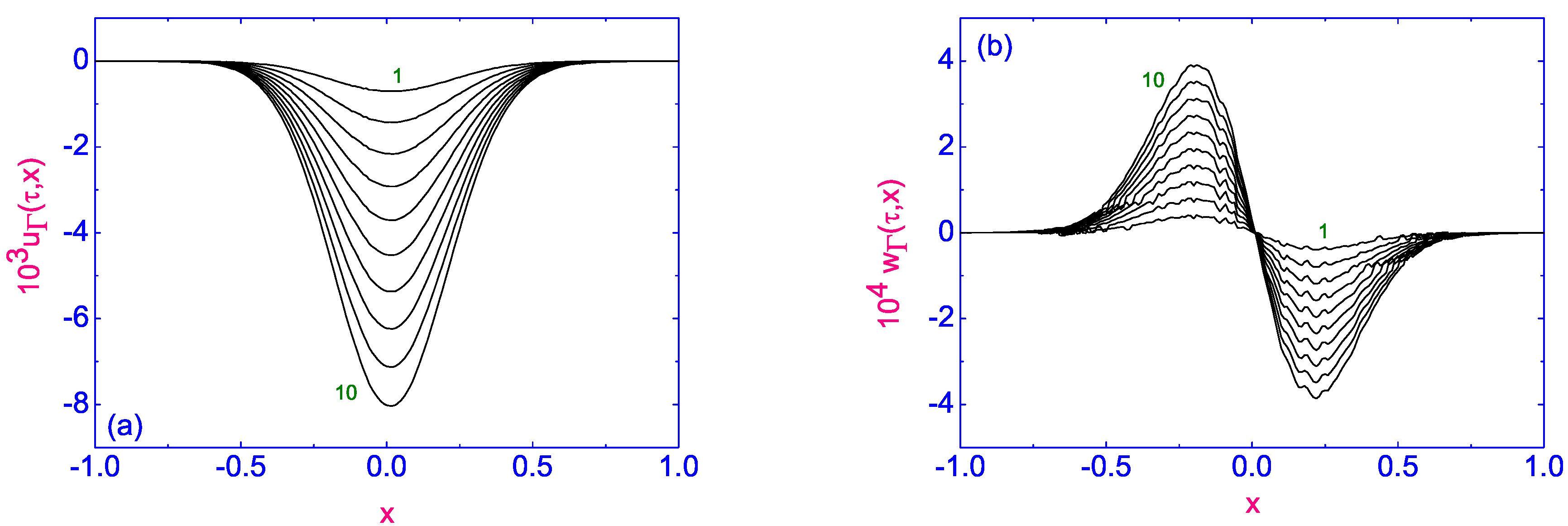 Symmetry 13 00459 g025 Symmetry 13 00459 g025