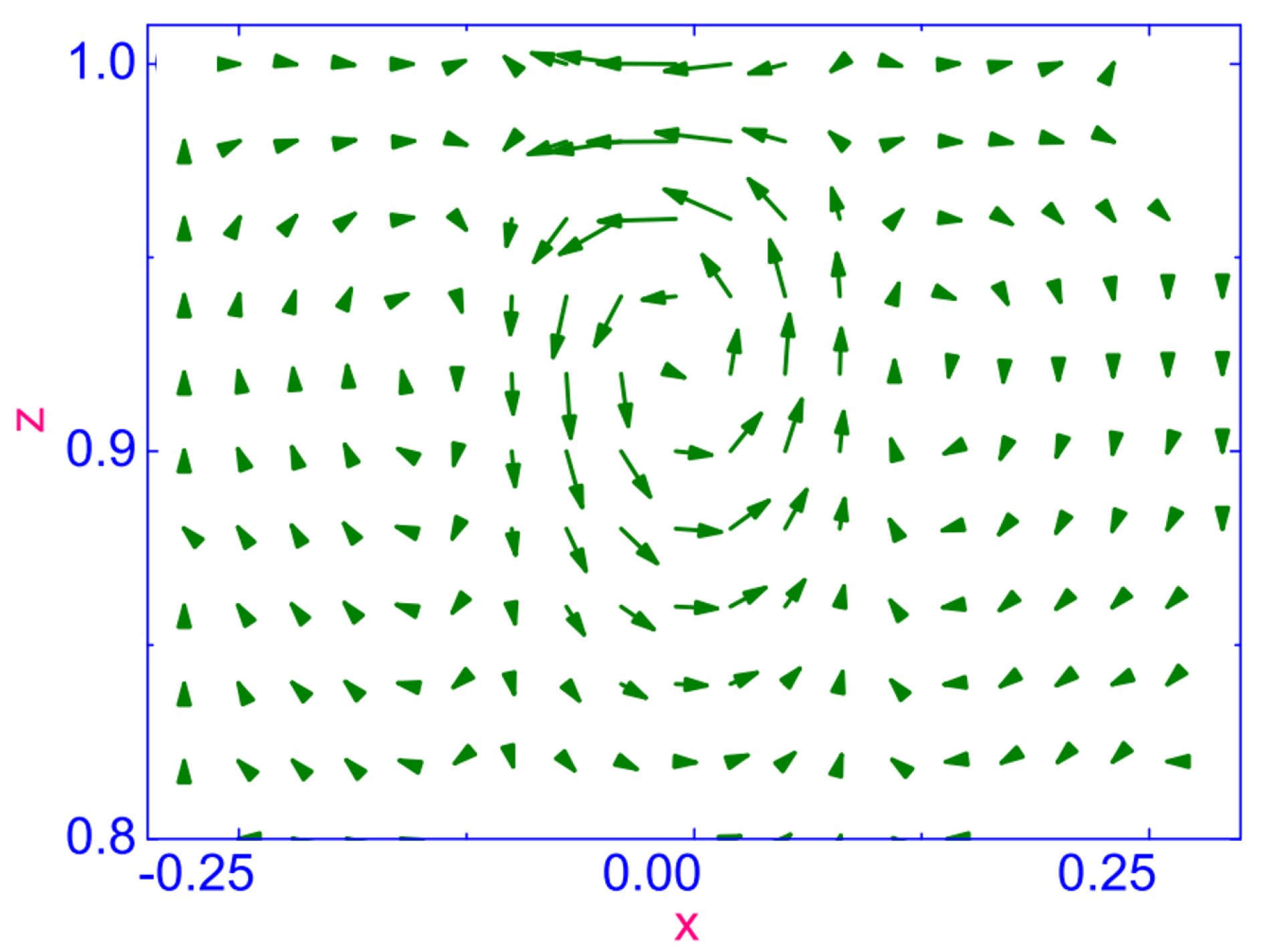 Symmetry 13 00459 g027 Symmetry 13 00459 g027