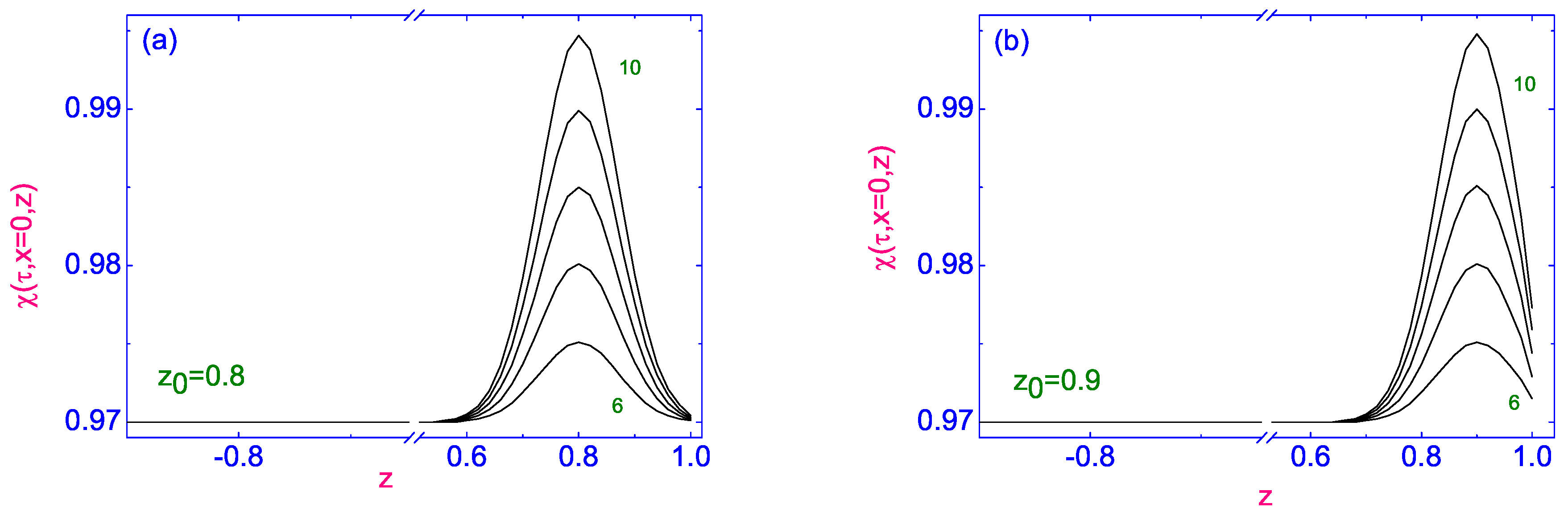 Symmetry 13 00459 g028 Symmetry 13 00459 g028