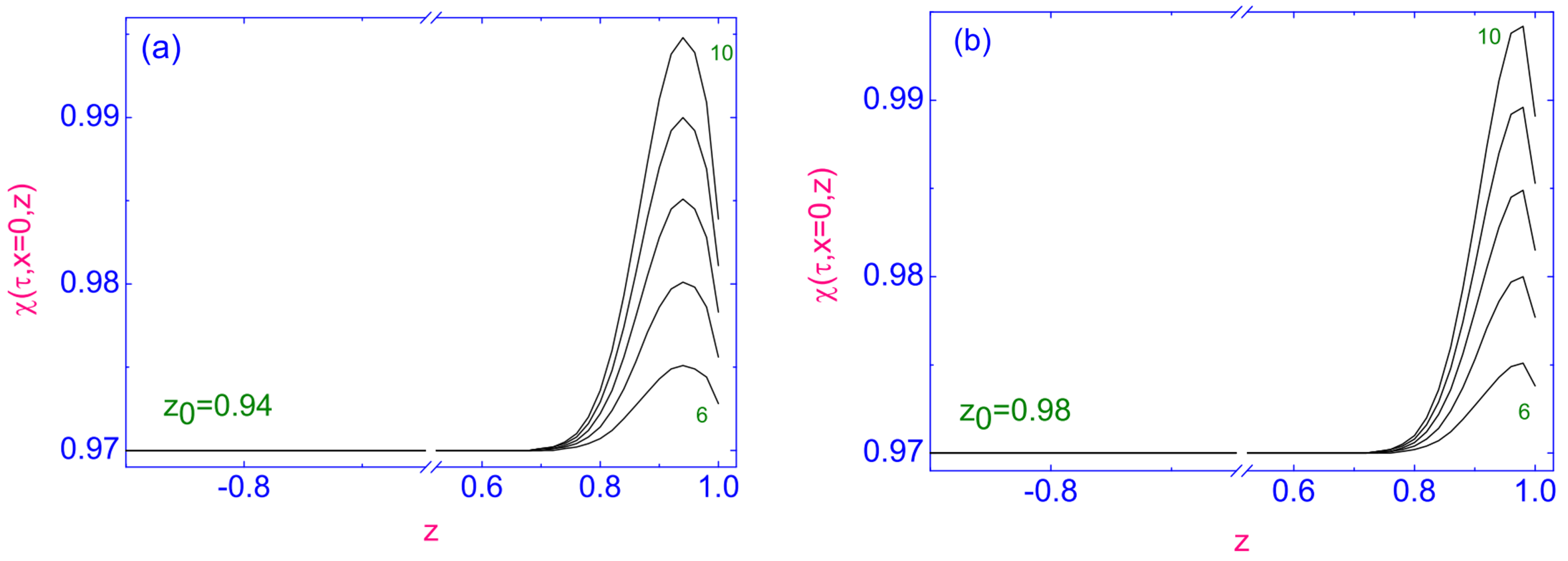 Symmetry 13 00459 g029 Symmetry 13 00459 g029