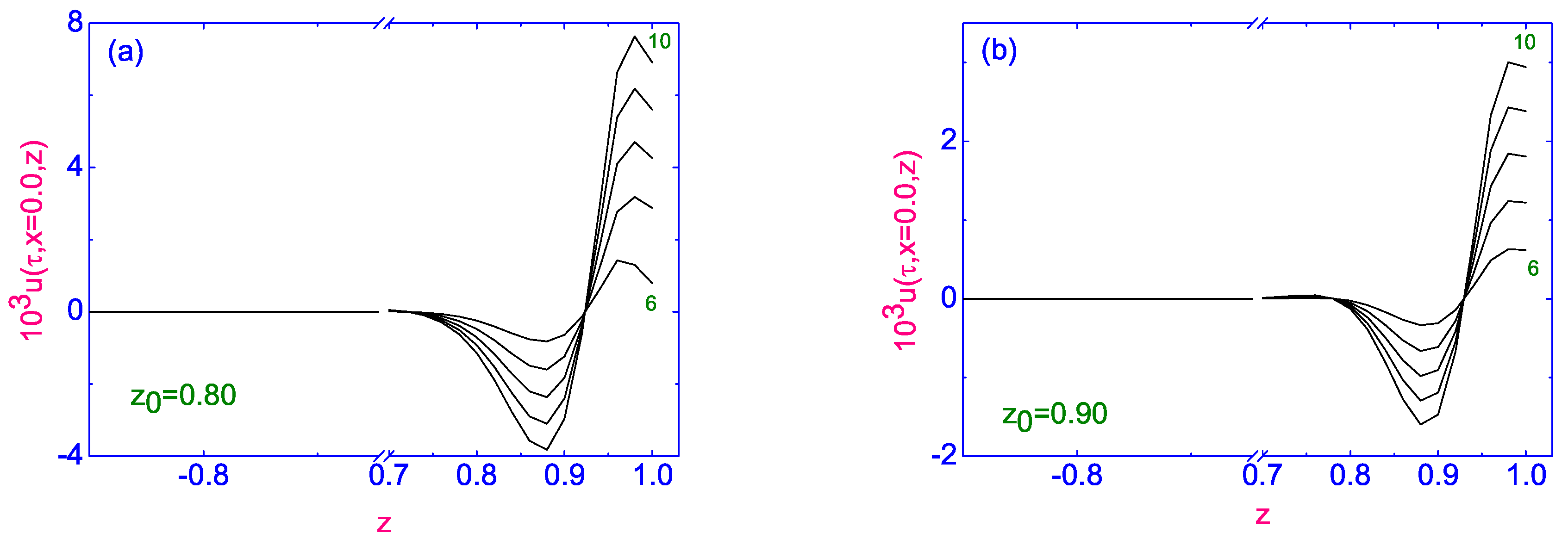 Symmetry 13 00459 g030 Symmetry 13 00459 g030